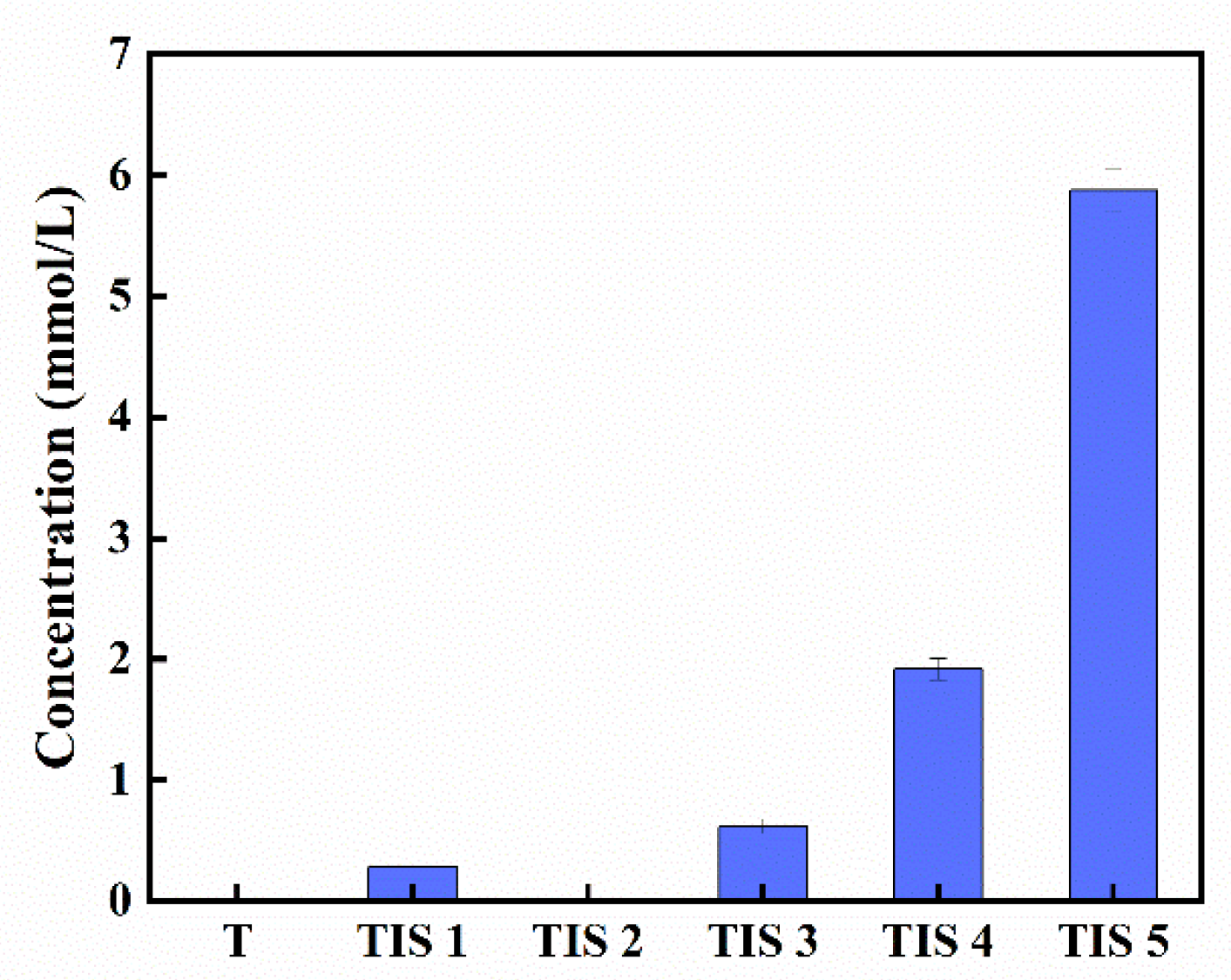 Molecules 28 04722 g001