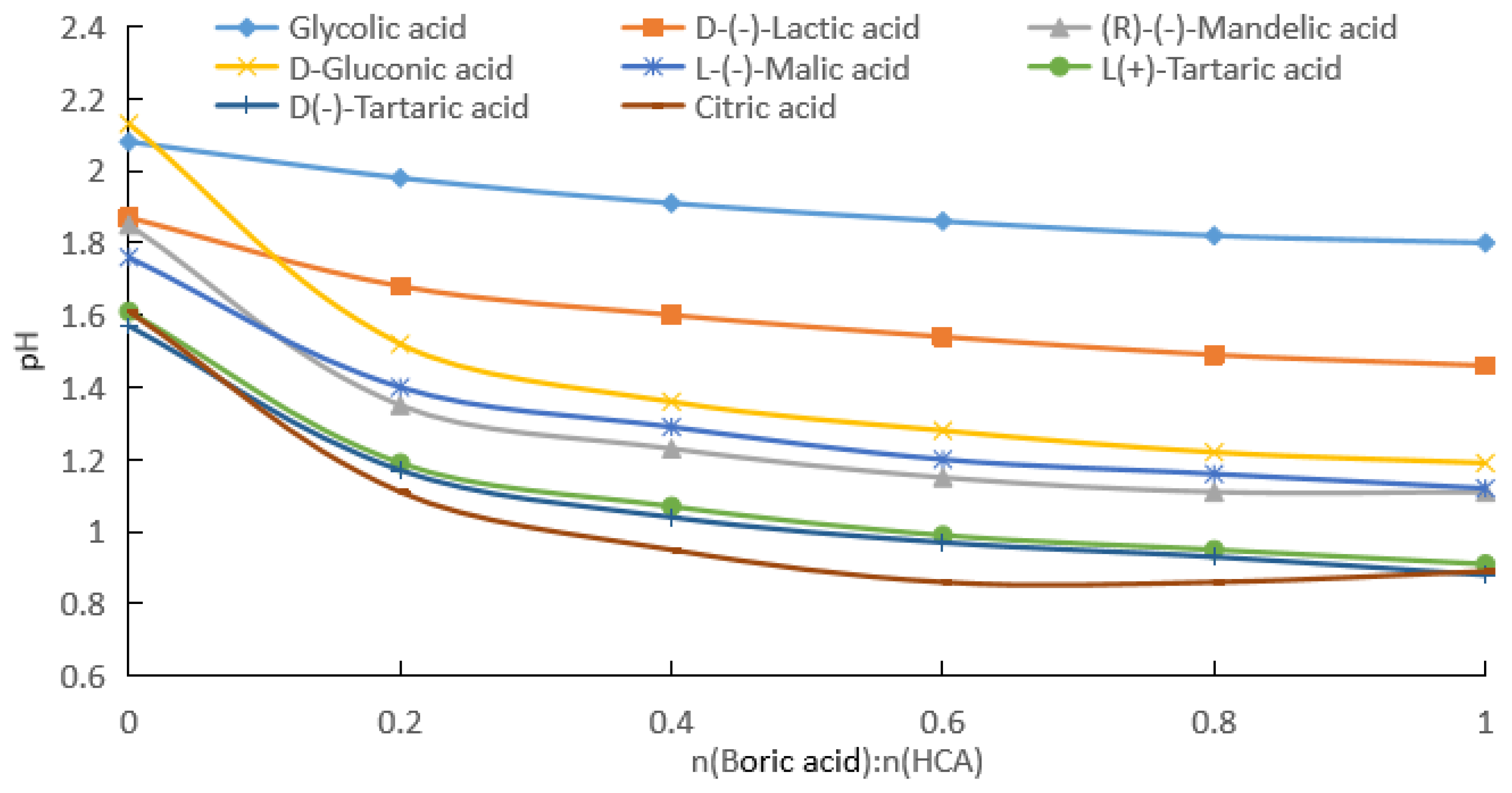 Molecules 28 04723 g003