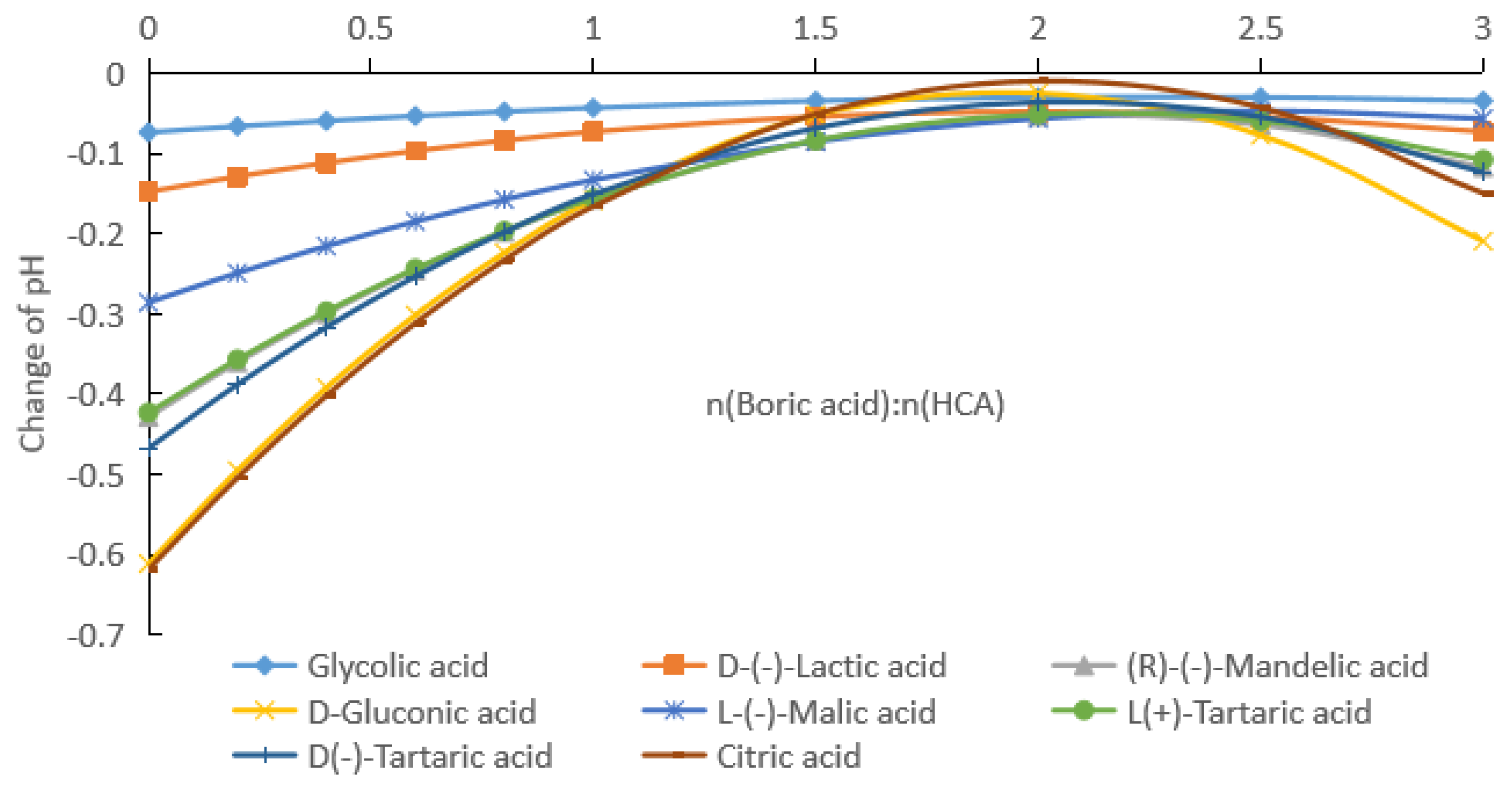 Molecules 28 04723 g004