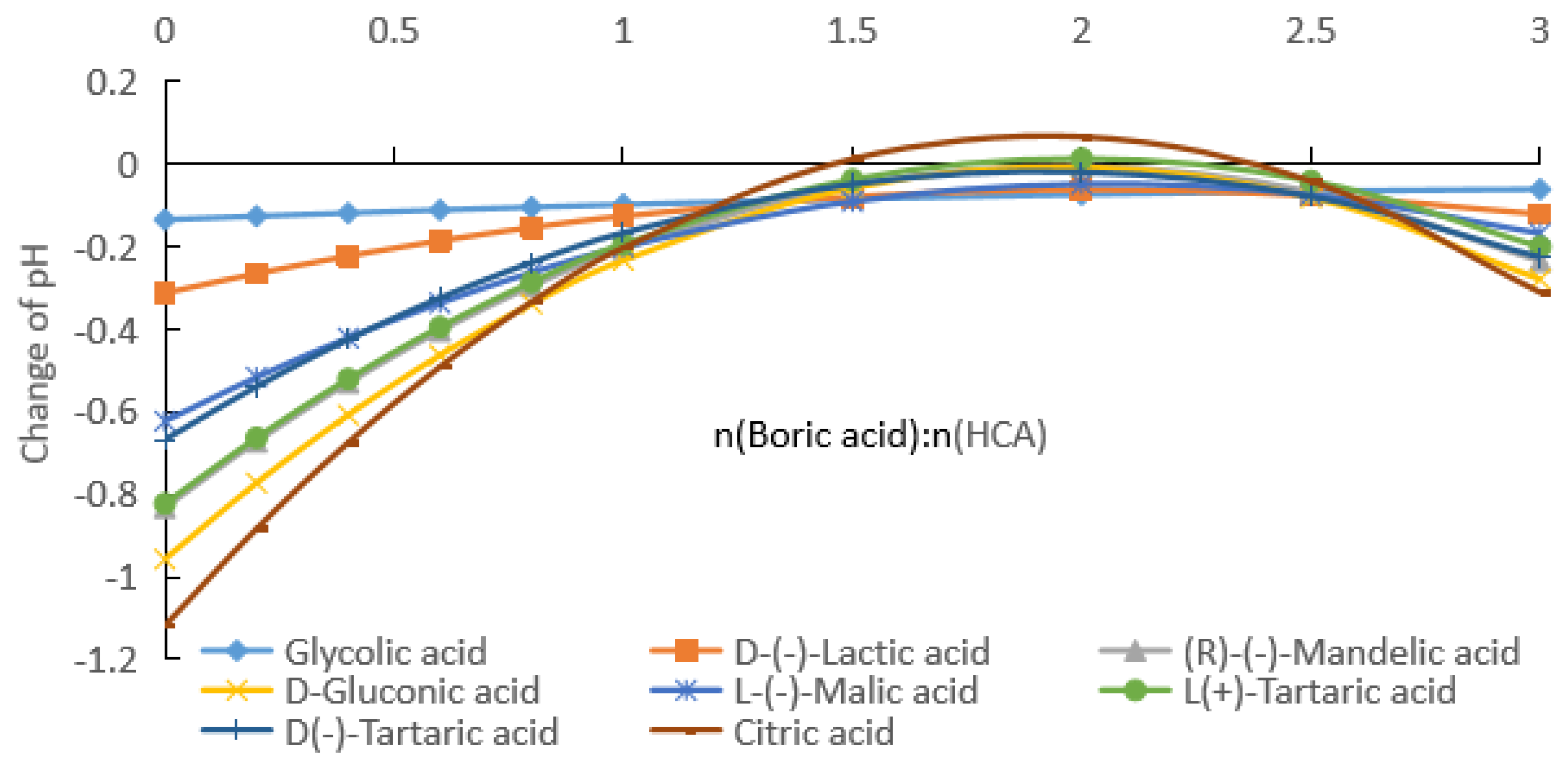 Molecules 28 04723 g005