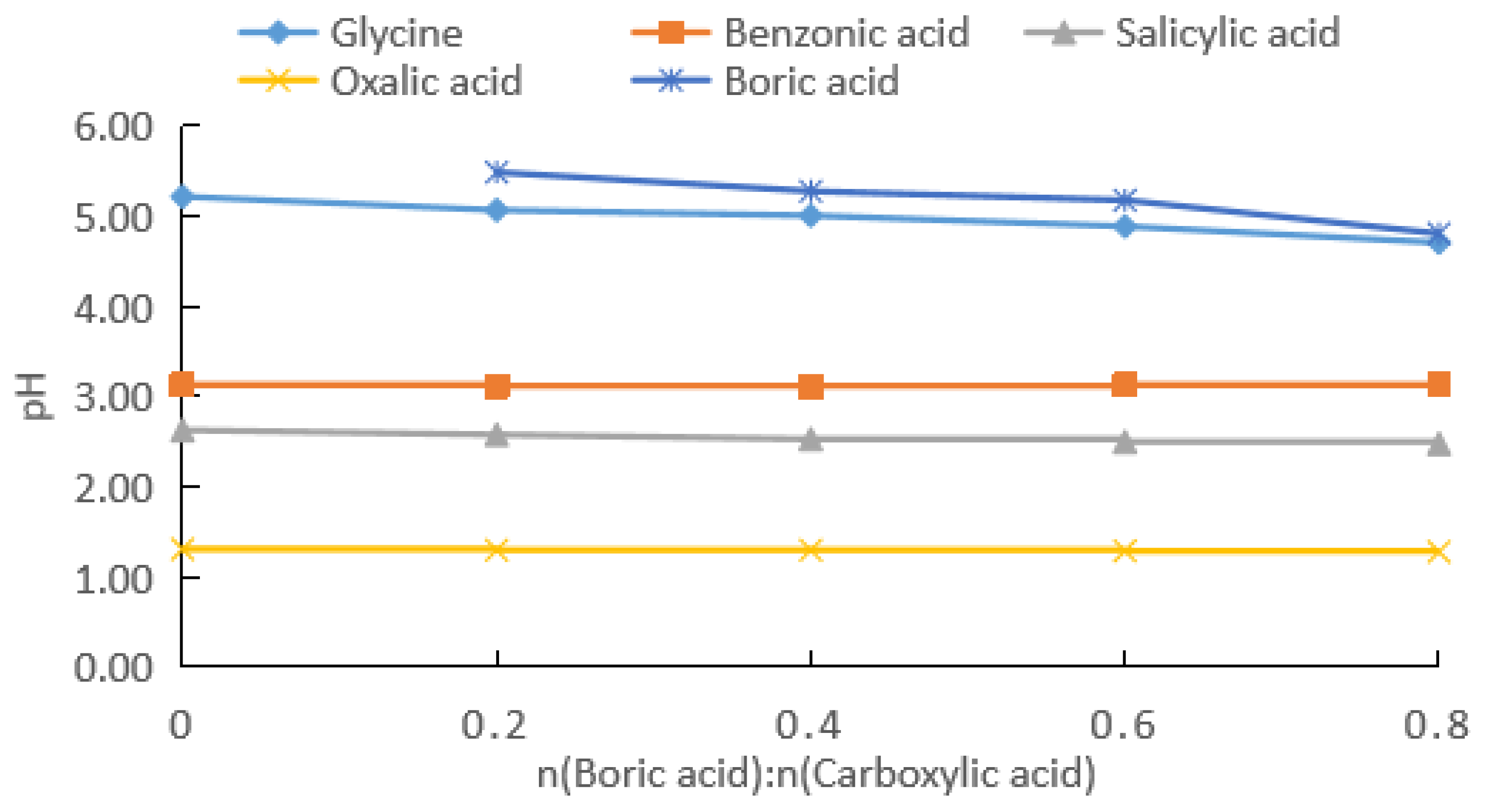 Molecules 28 04723 g007