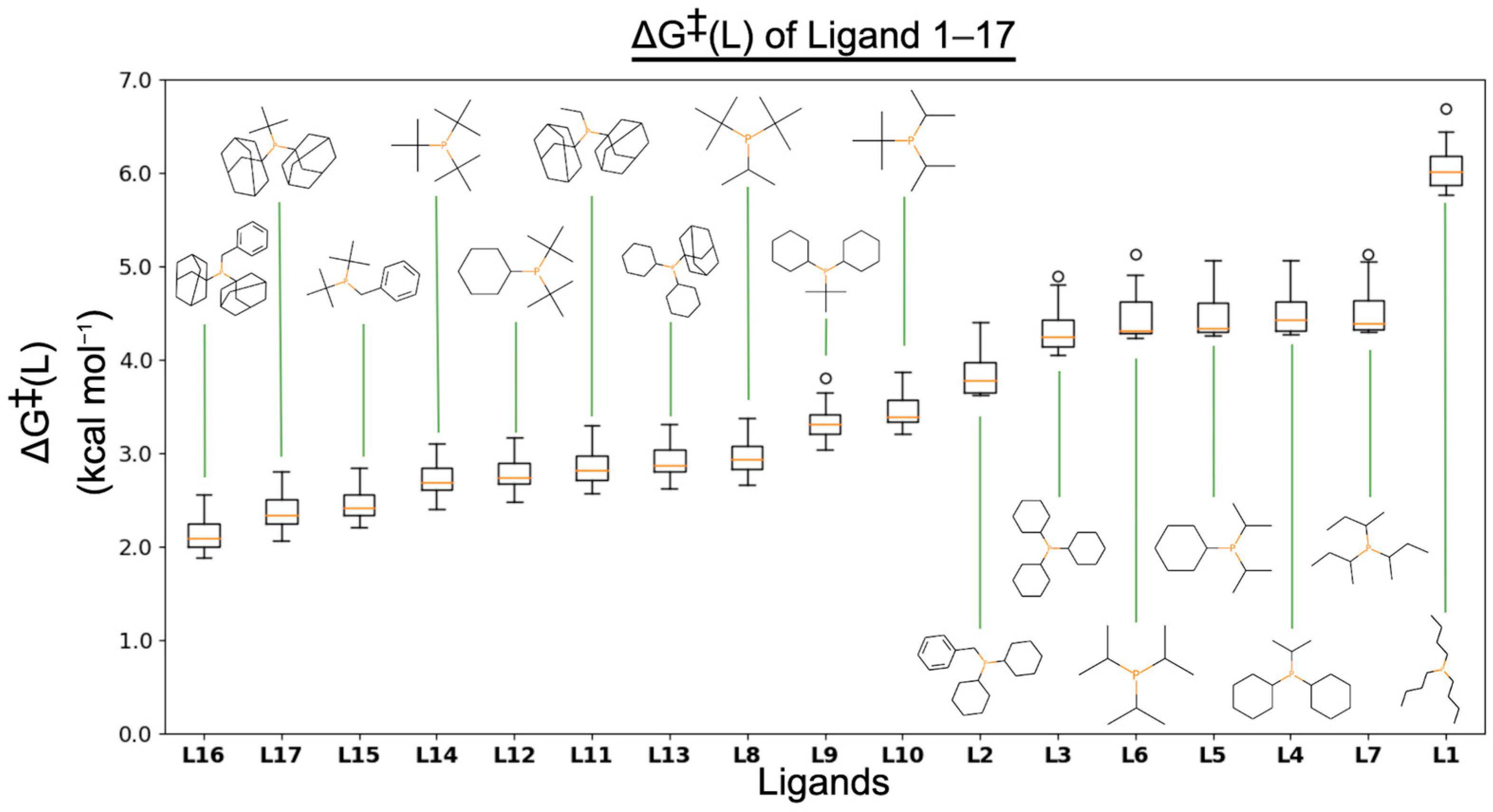 Molecules 28 04730 g002 Molecules 28 04730 g002