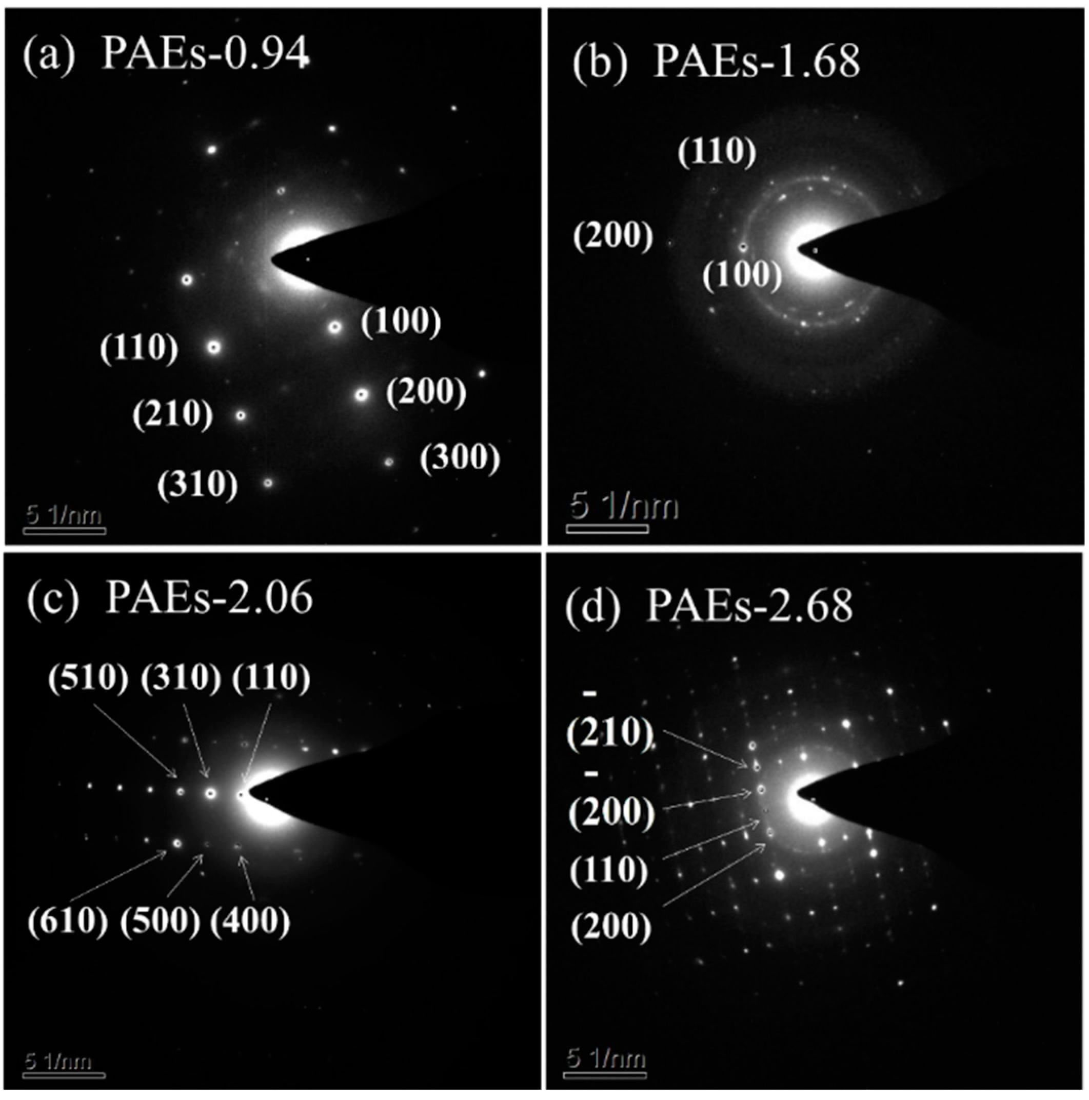 Molecules 28 04731 g004