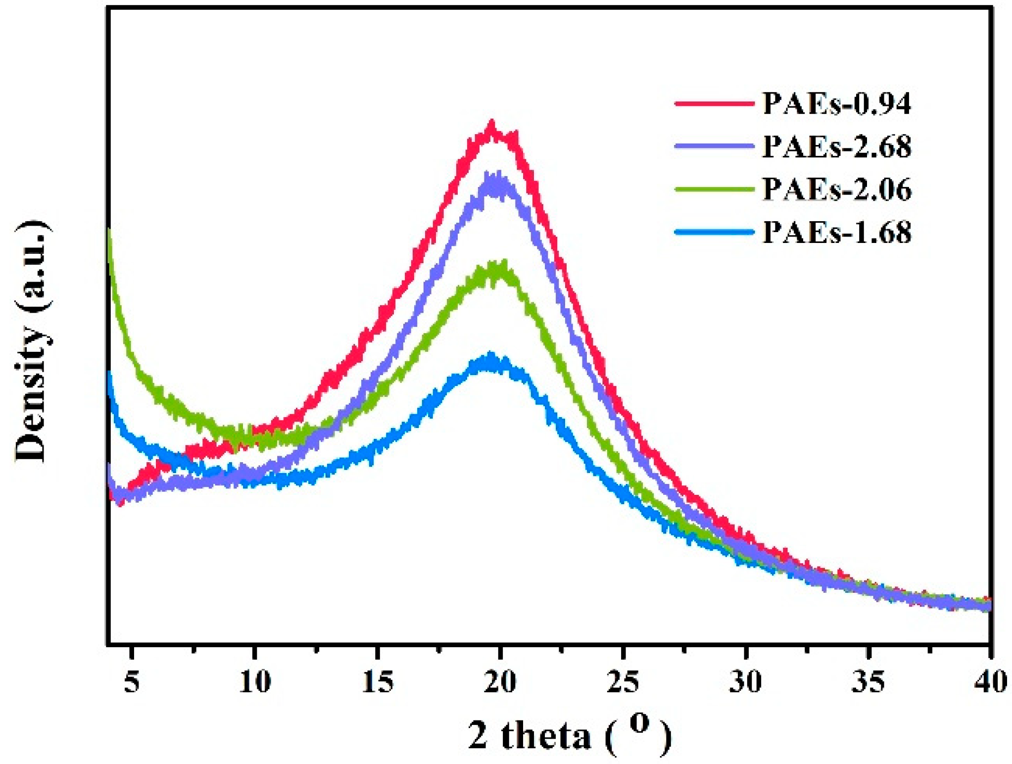 Molecules 28 04731 g005
