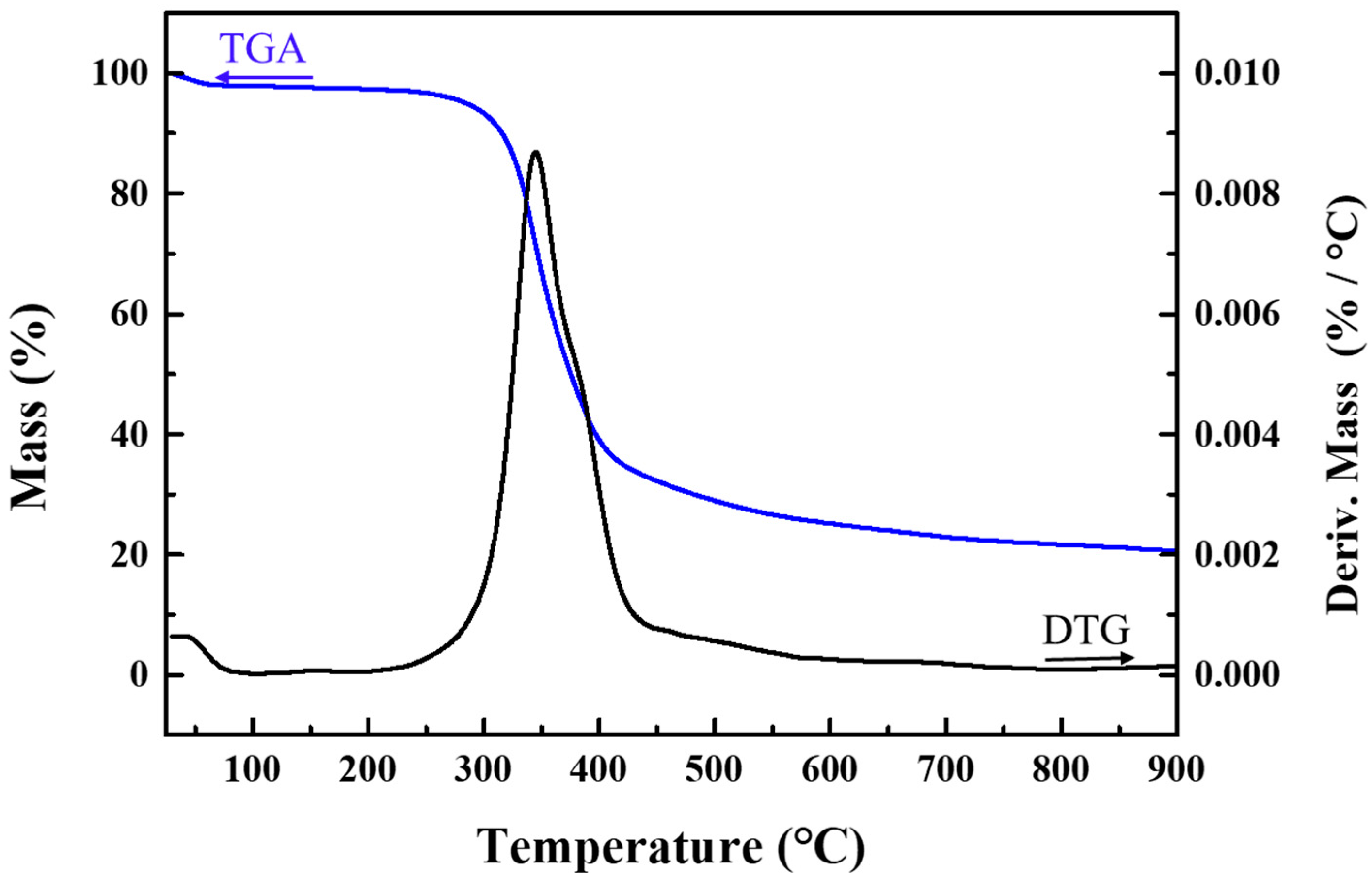 Molecules 28 04731 g009
