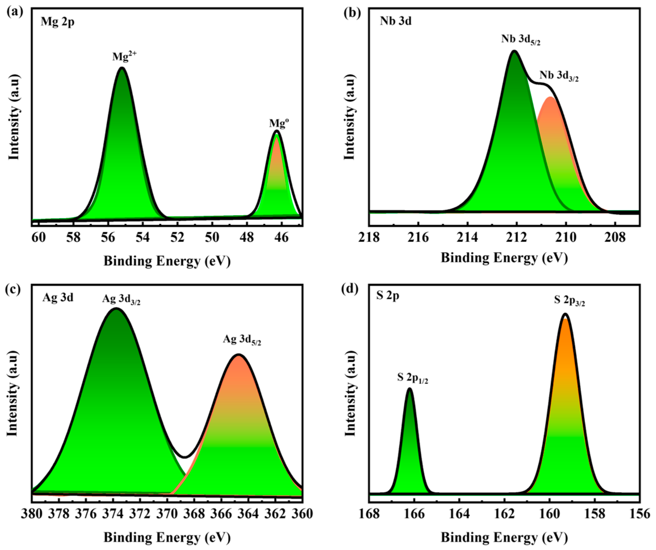 Molecules 28 04737 g003