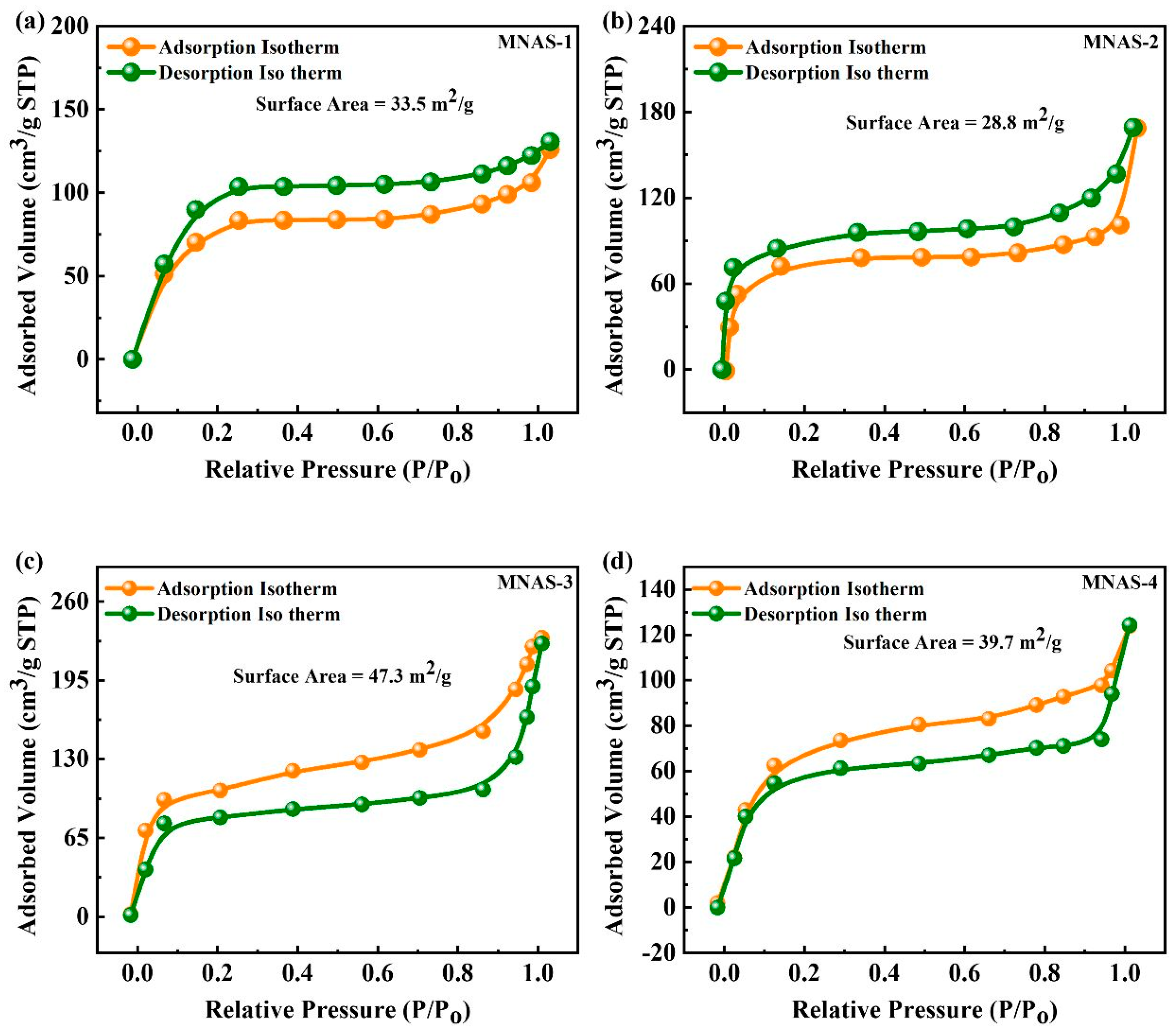 Molecules 28 04737 g004