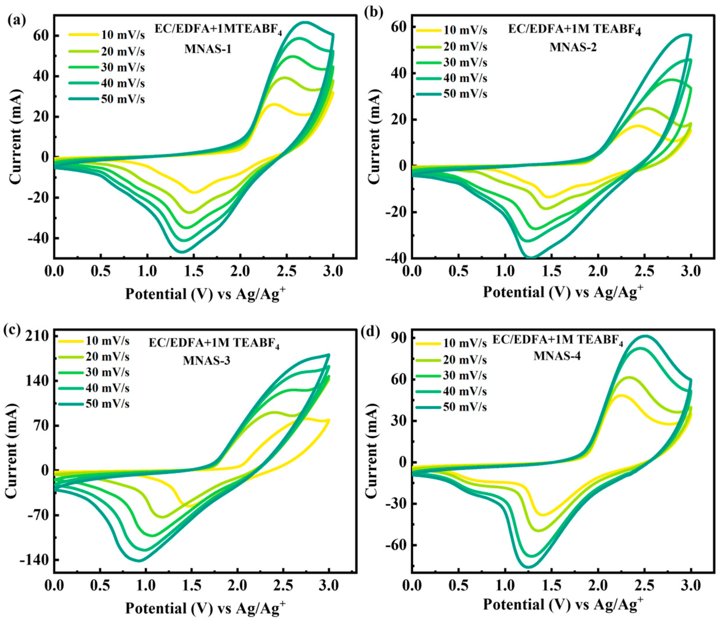 Molecules 28 04737 g007