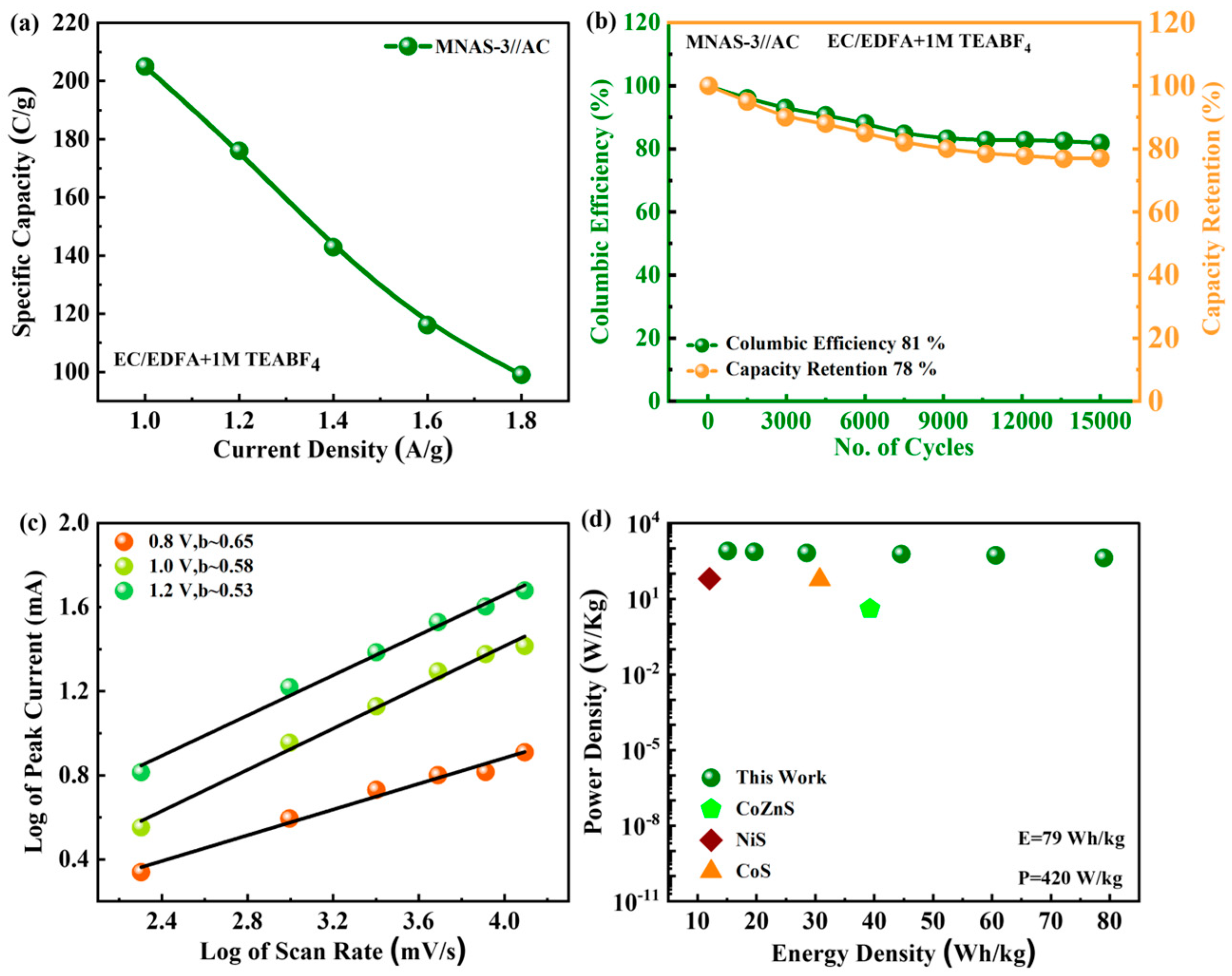 Molecules 28 04737 g011