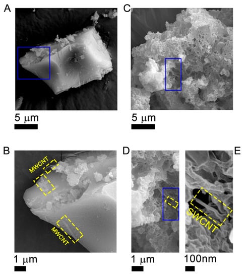 Molecules | Free Full-Text | CNTs/Fe-BTC Composite Materials for 