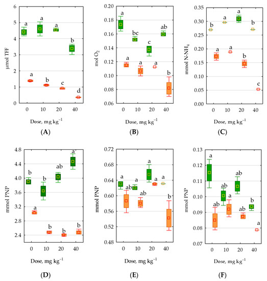 Molecules Free FullText Microbial Diversity and Enzyme Activity as