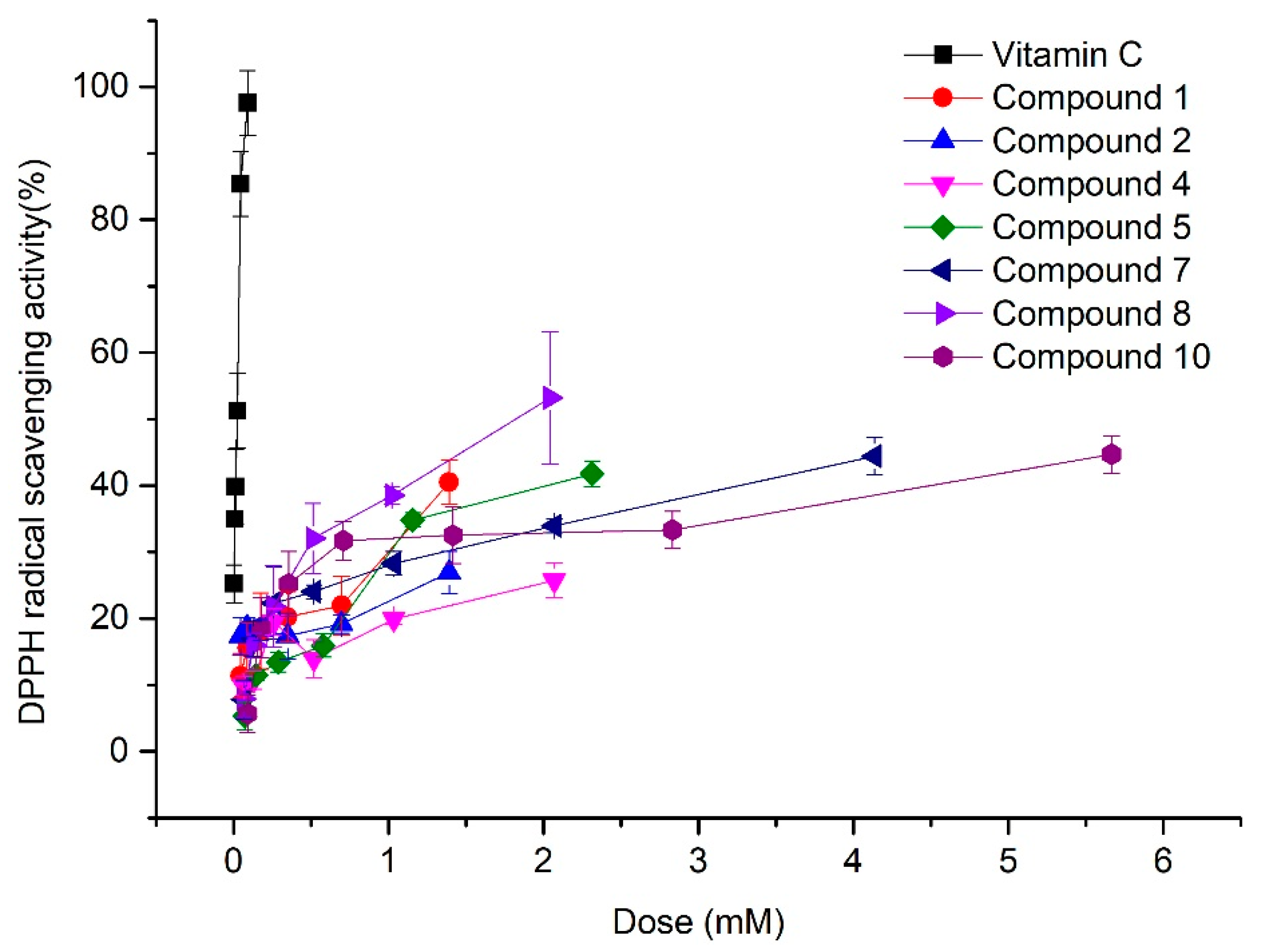 Molecules 28 04760 g003 Molecules 28 04760 g003