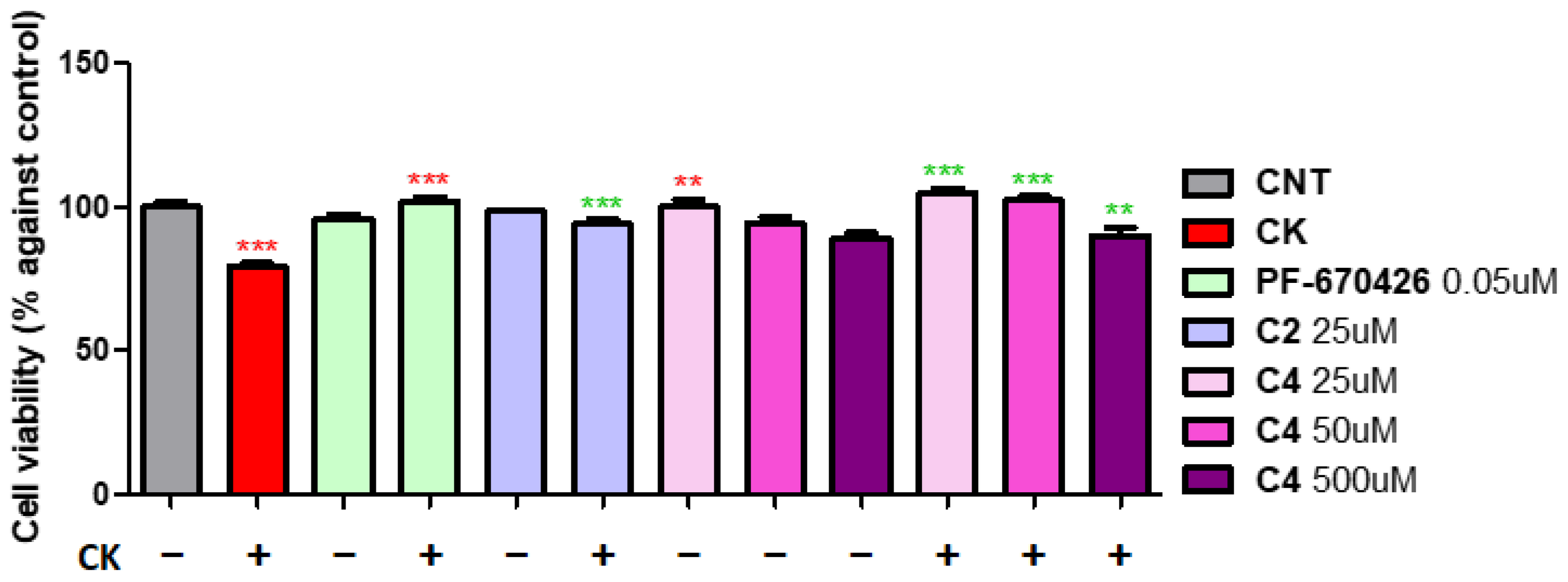 Molecules 28 04762 g007 Molecules 28 04762 g007