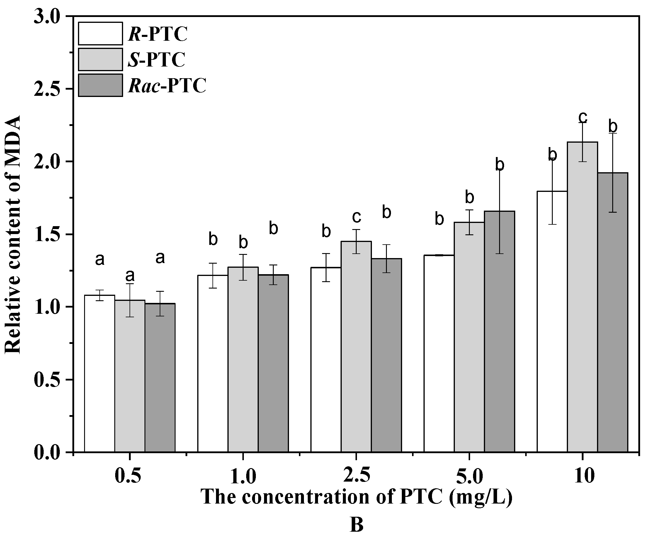Molecules 28 04774 g004b Molecules 28 04774 g004b