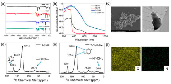 Electron-Rich Triazine-Conjugated Microporous Polymers for the Removal ...