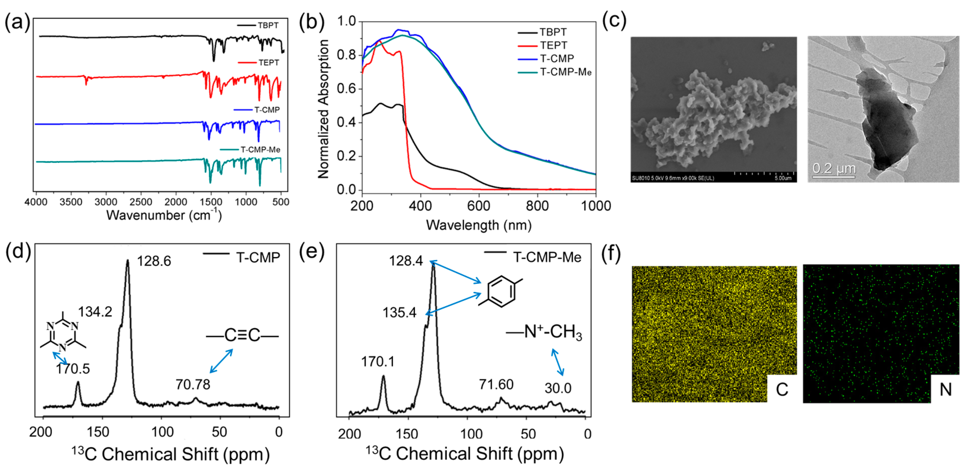 Molecules 28 04785 g001 Molecules 28 04785 g001