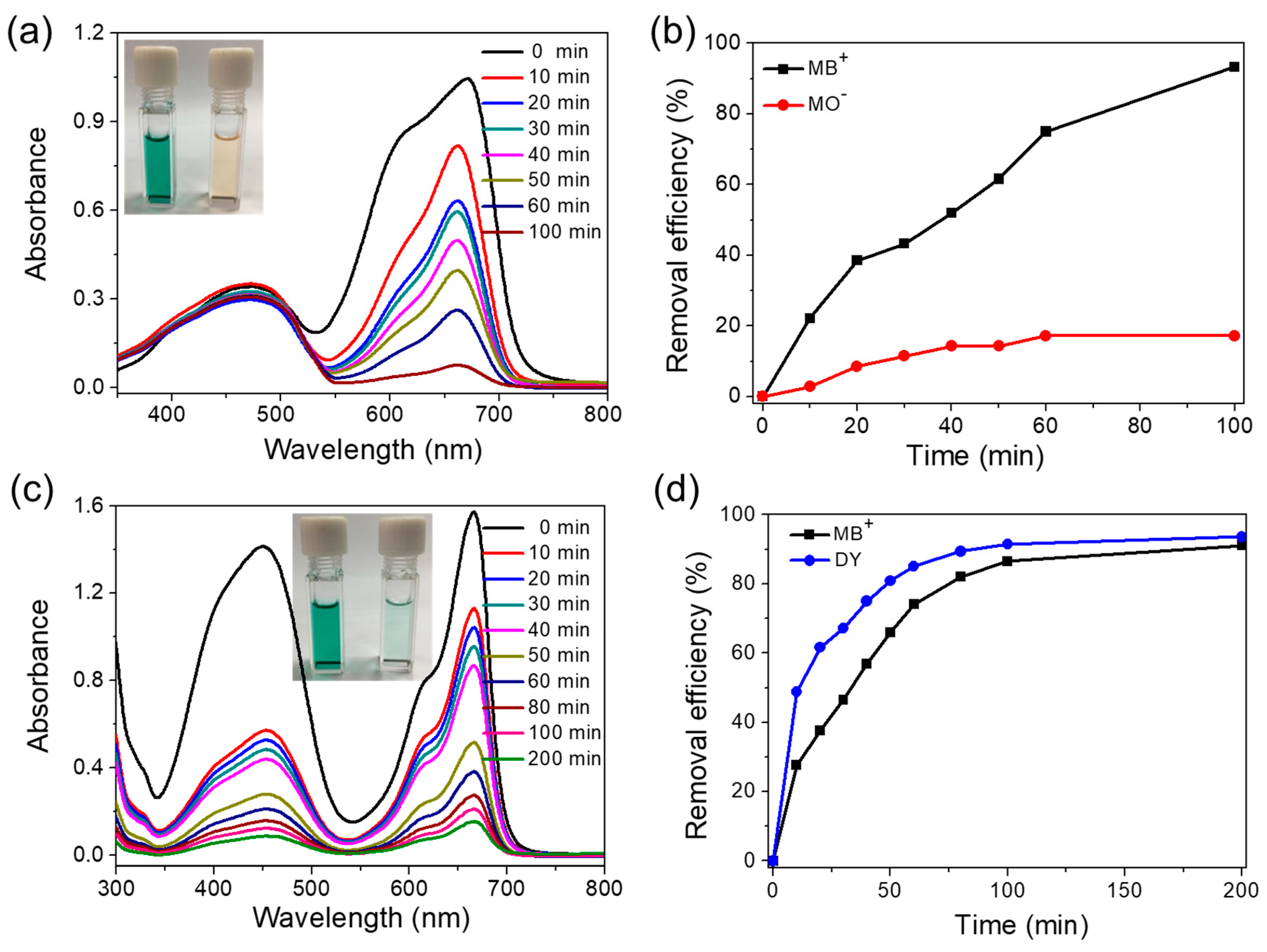 Molecules 28 04785 g005 Molecules 28 04785 g005
