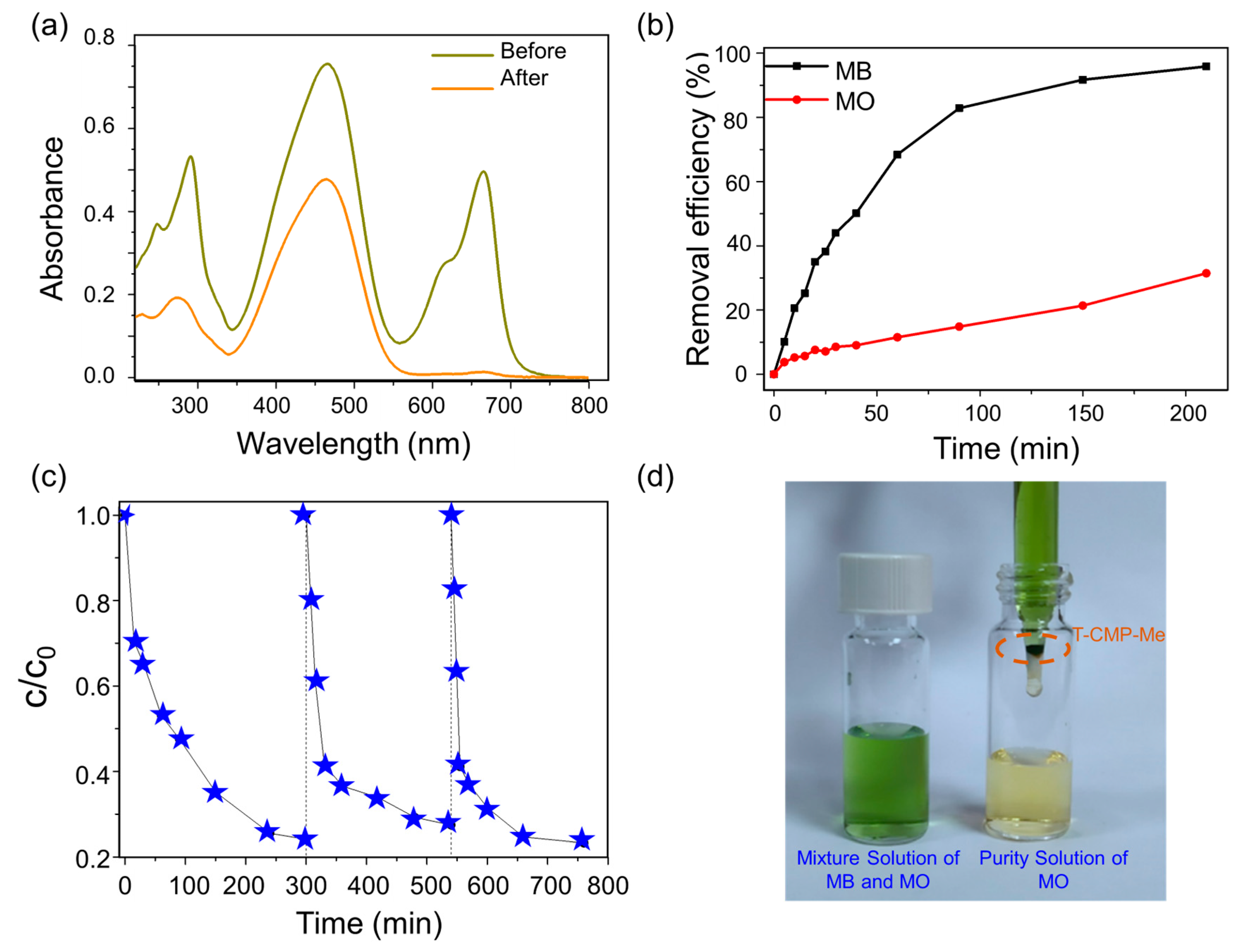 Molecules 28 04785 g007 Molecules 28 04785 g007