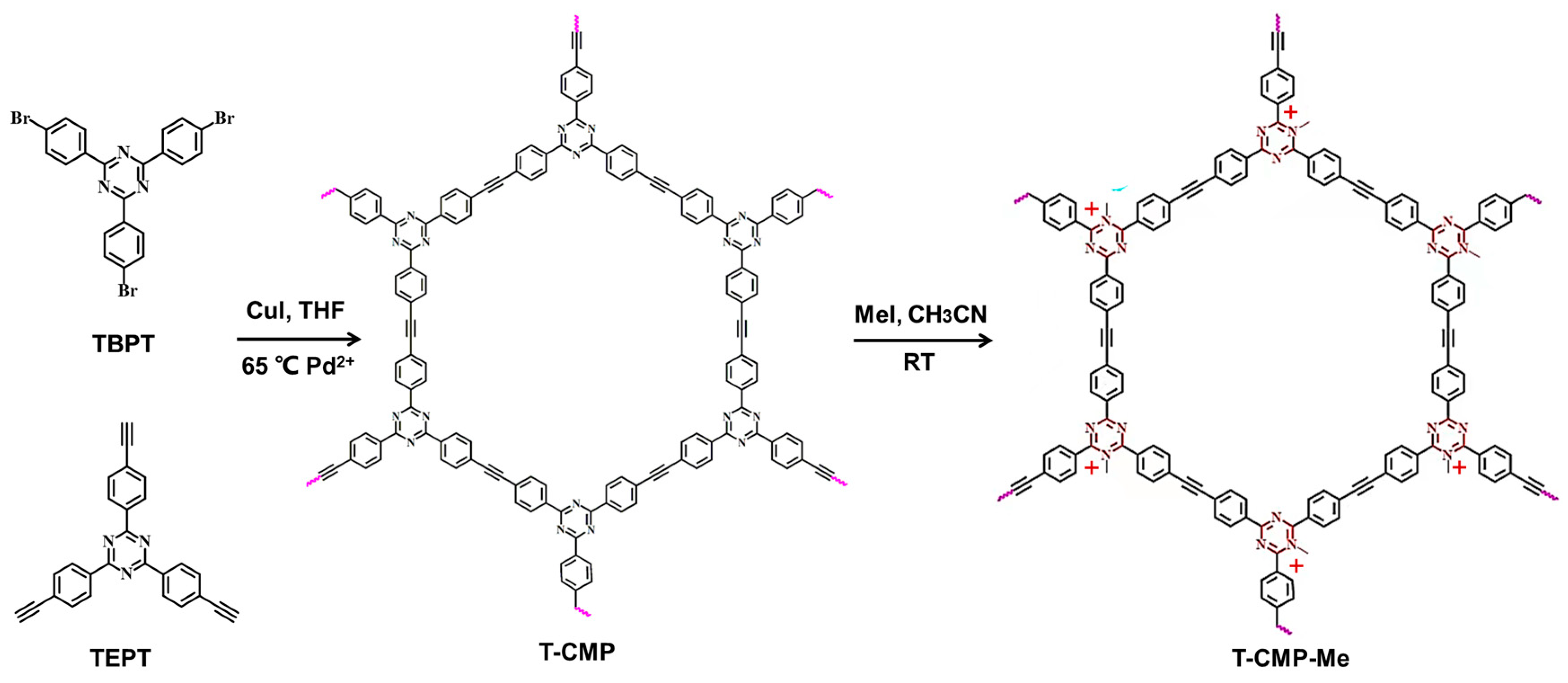 Molecules 28 04785 sch001 Molecules 28 04785 sch001