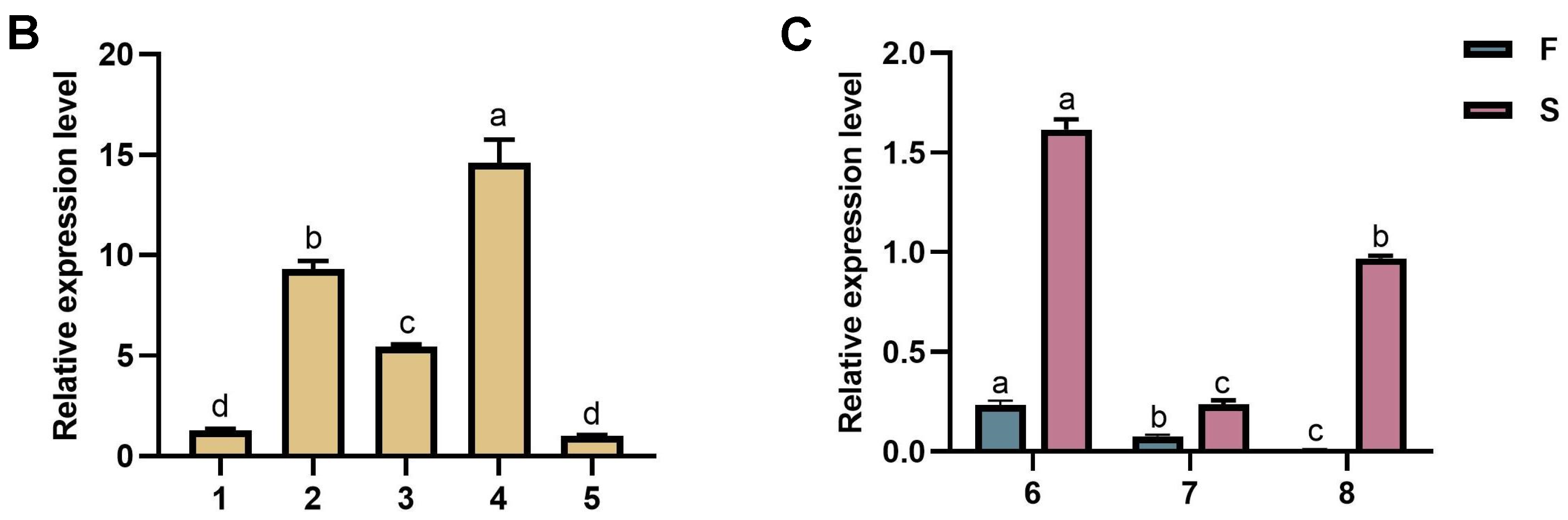 Molecules 28 04796 g003b