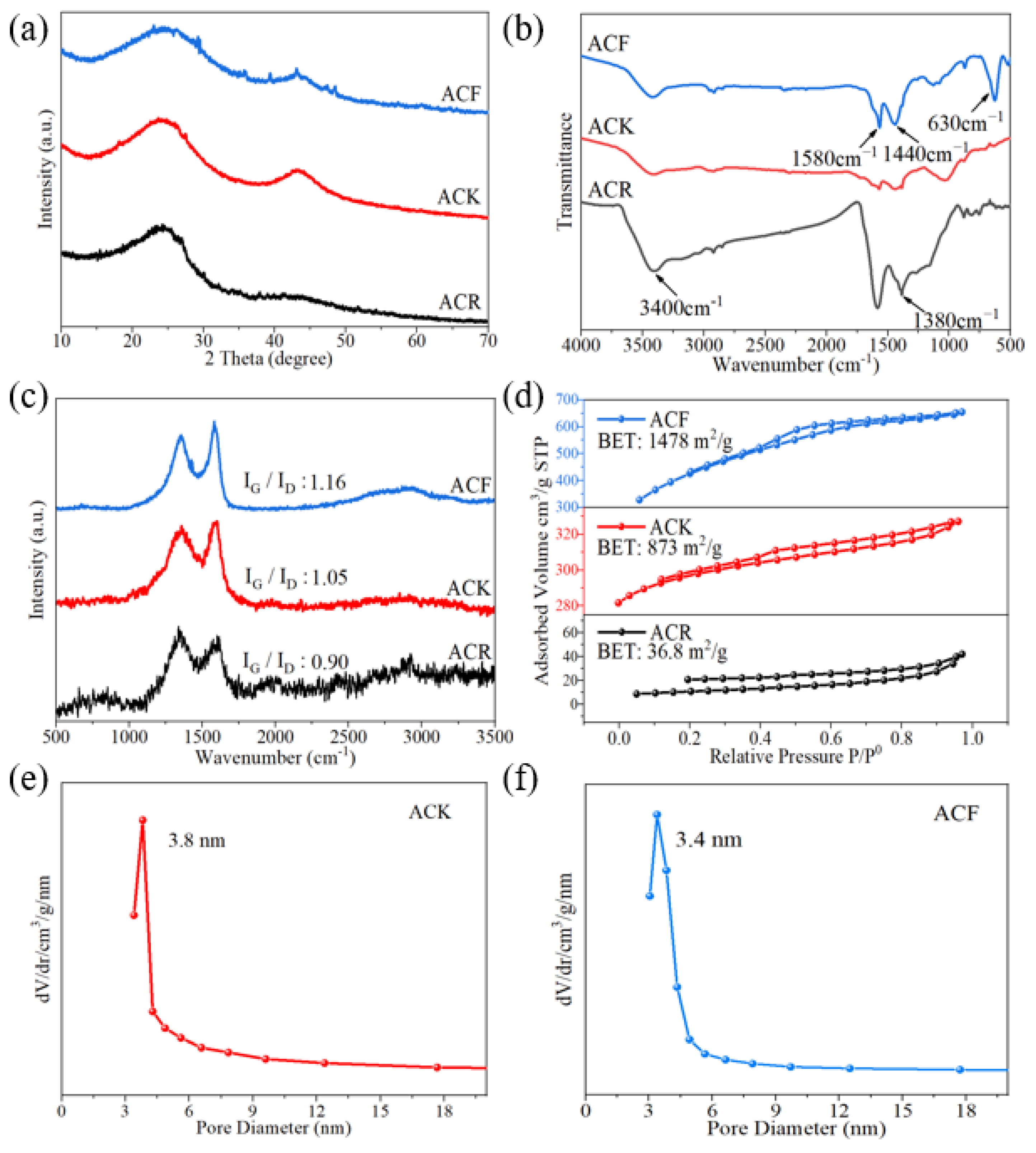 Molecules 28 04804 g001