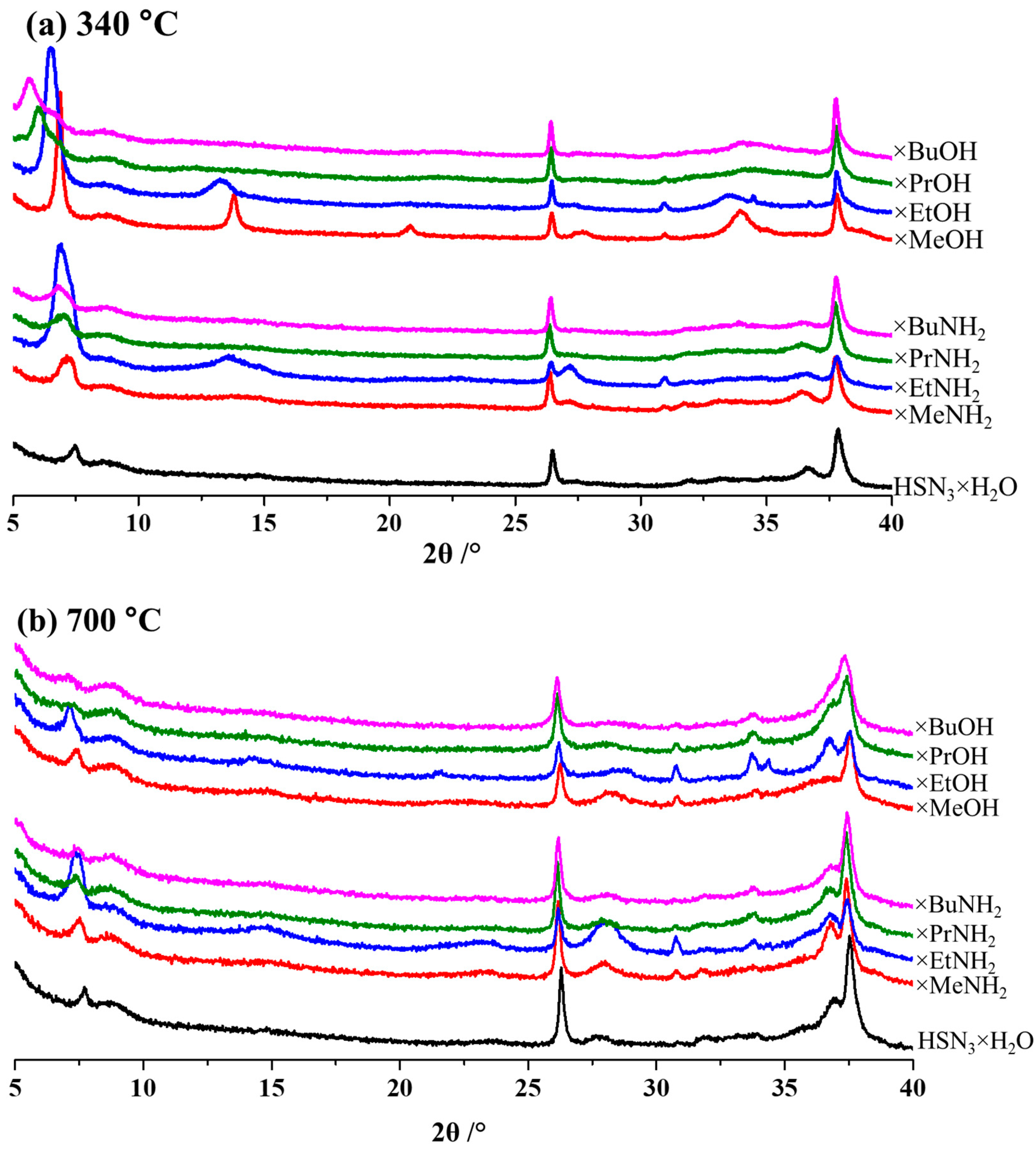 Molecules 28 04807 g006 Molecules 28 04807 g006