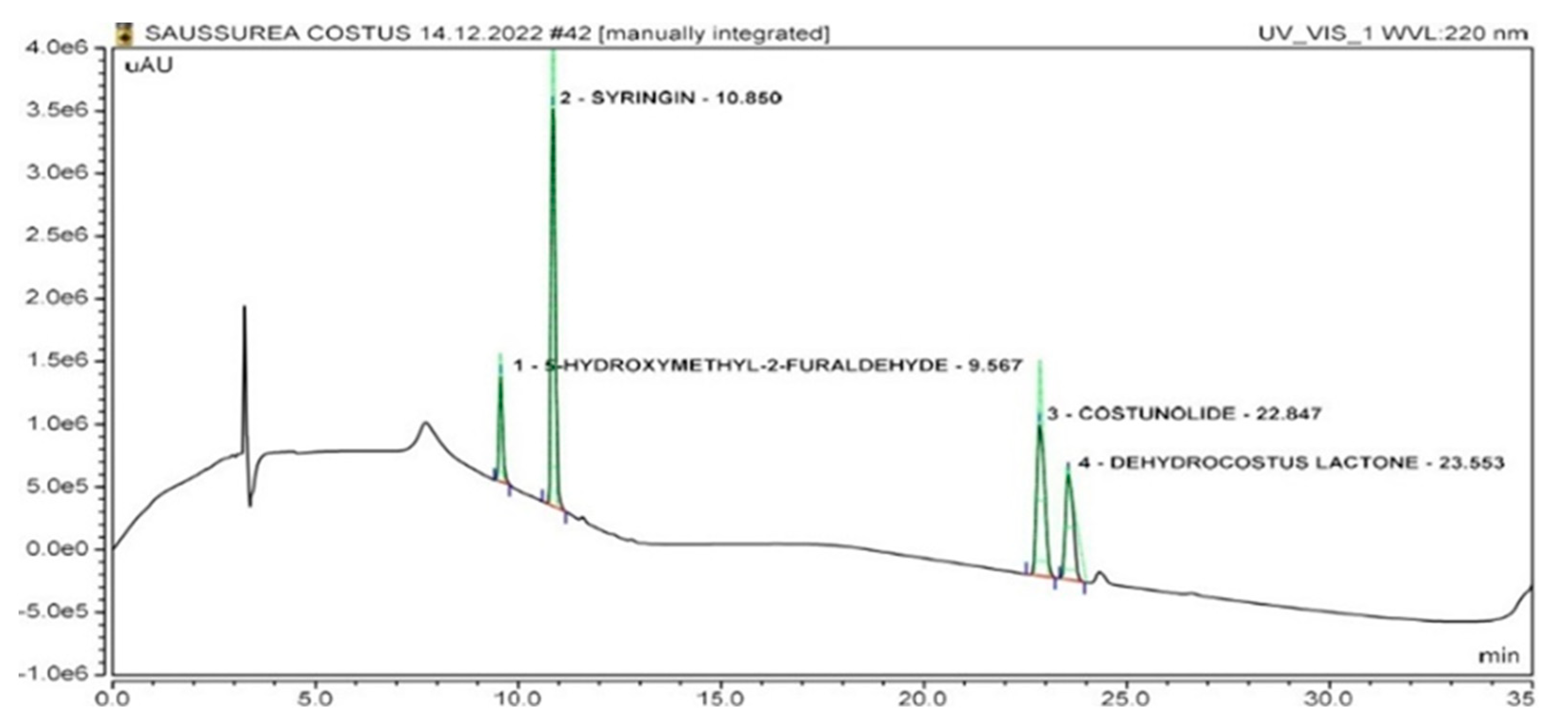 Molecules 28 04815 g002 Molecules 28 04815 g002