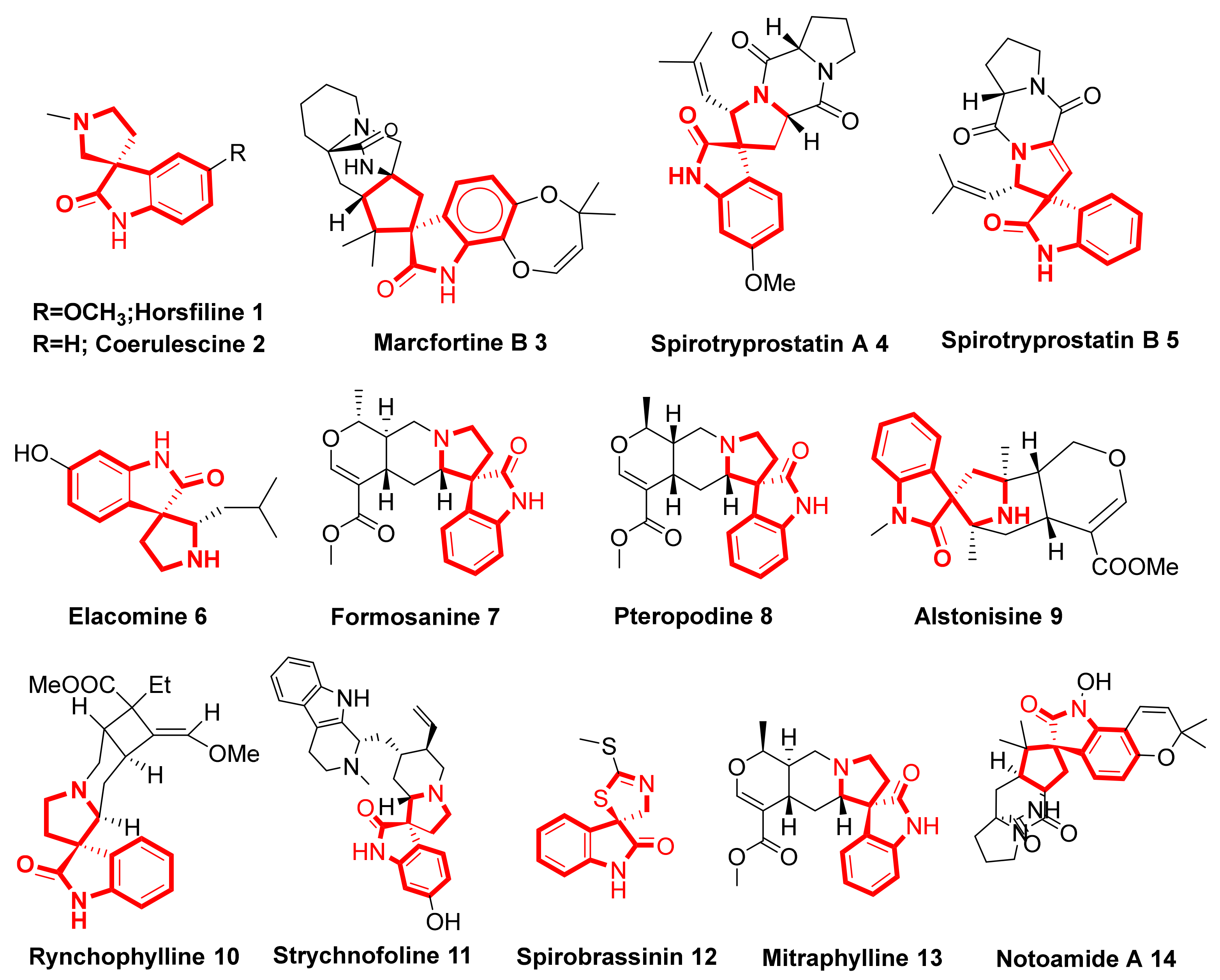 Molecules 28 04817 g001 Molecules 28 04817 g001