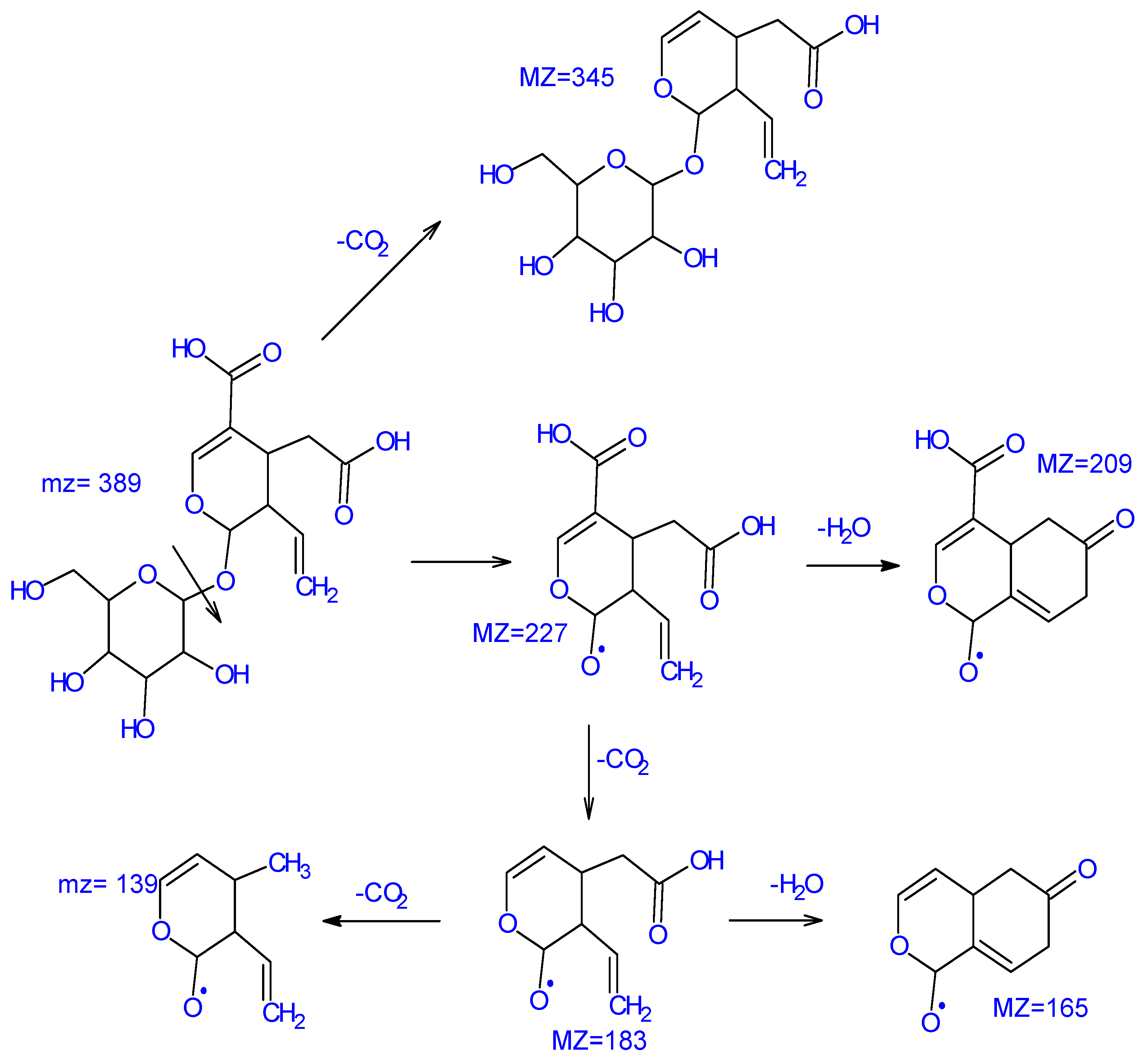Molecules 28 04829 g005 Molecules 28 04829 g005