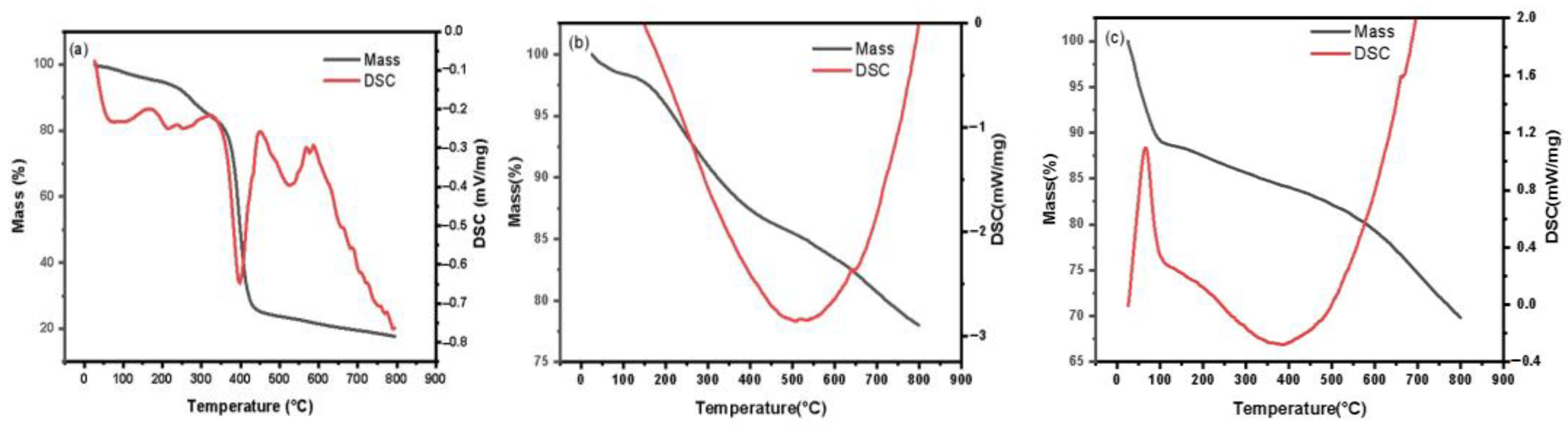 Molecules 28 04830 g003