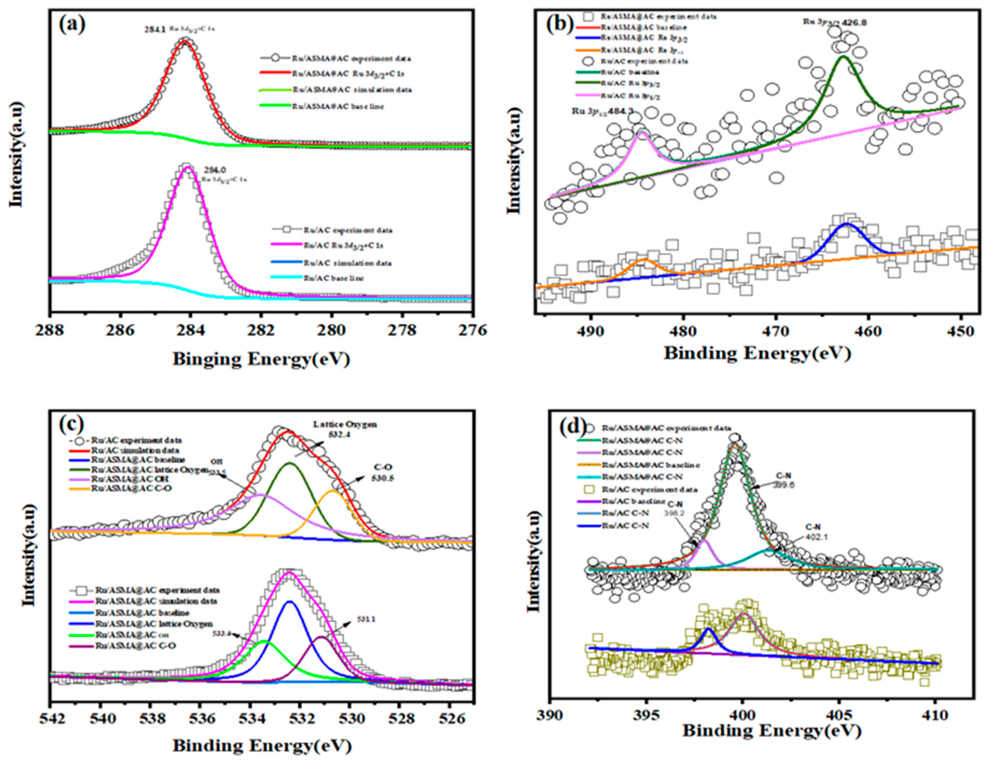 Molecules 28 04830 g005