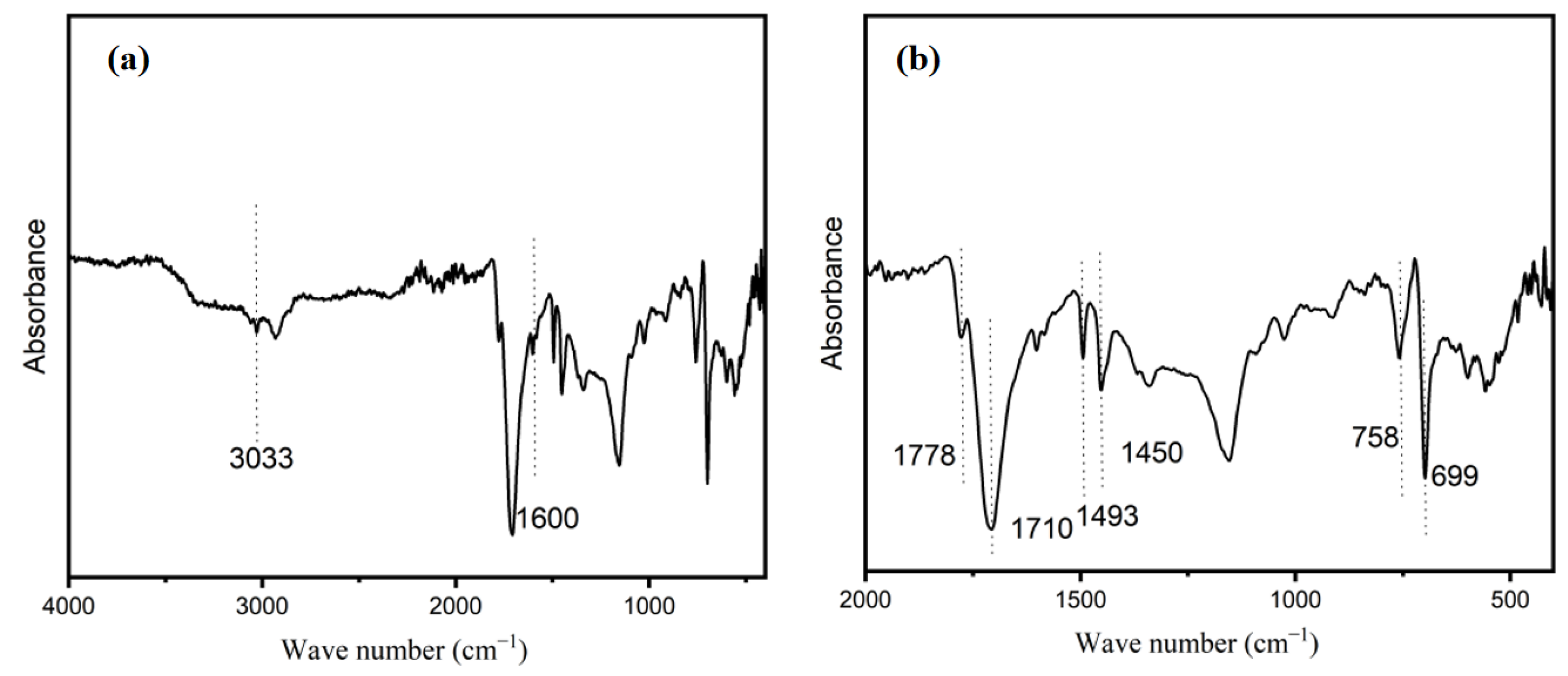 Molecules 28 04830 g006