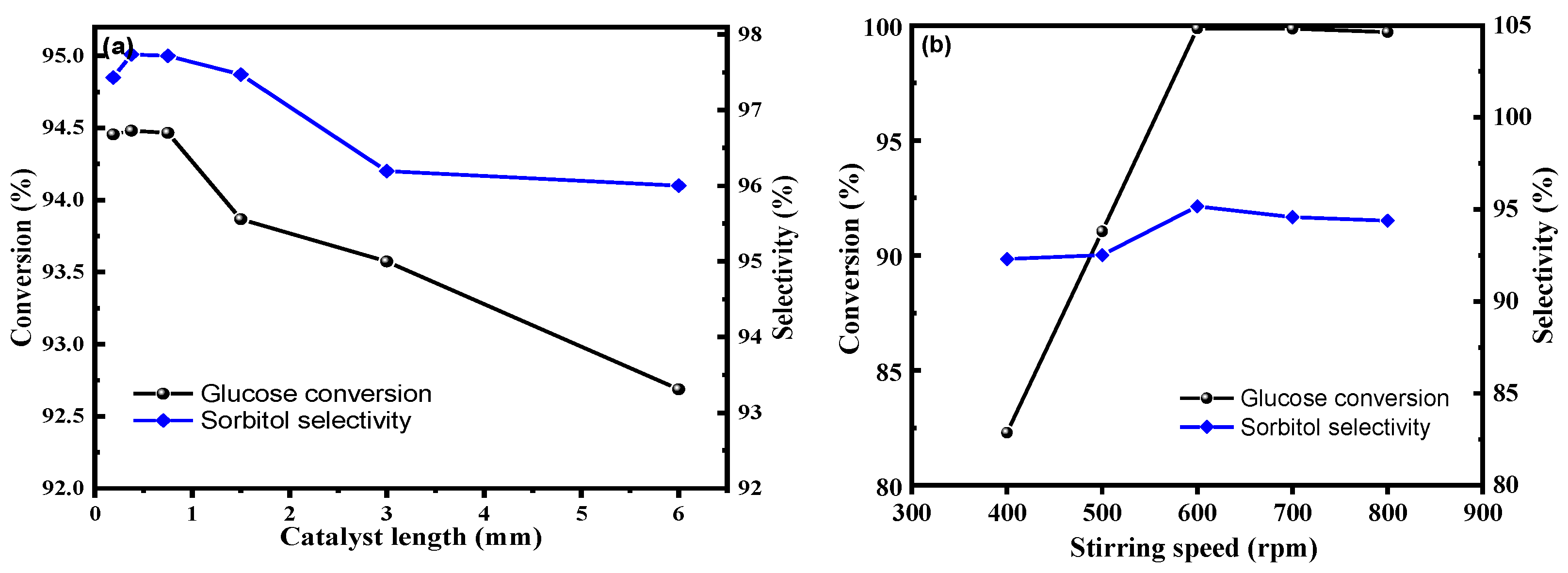 Molecules 28 04830 g010