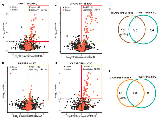 Solvent-Induced Protein Precipitation for Drug Target Discovery on the  Proteomic Scale