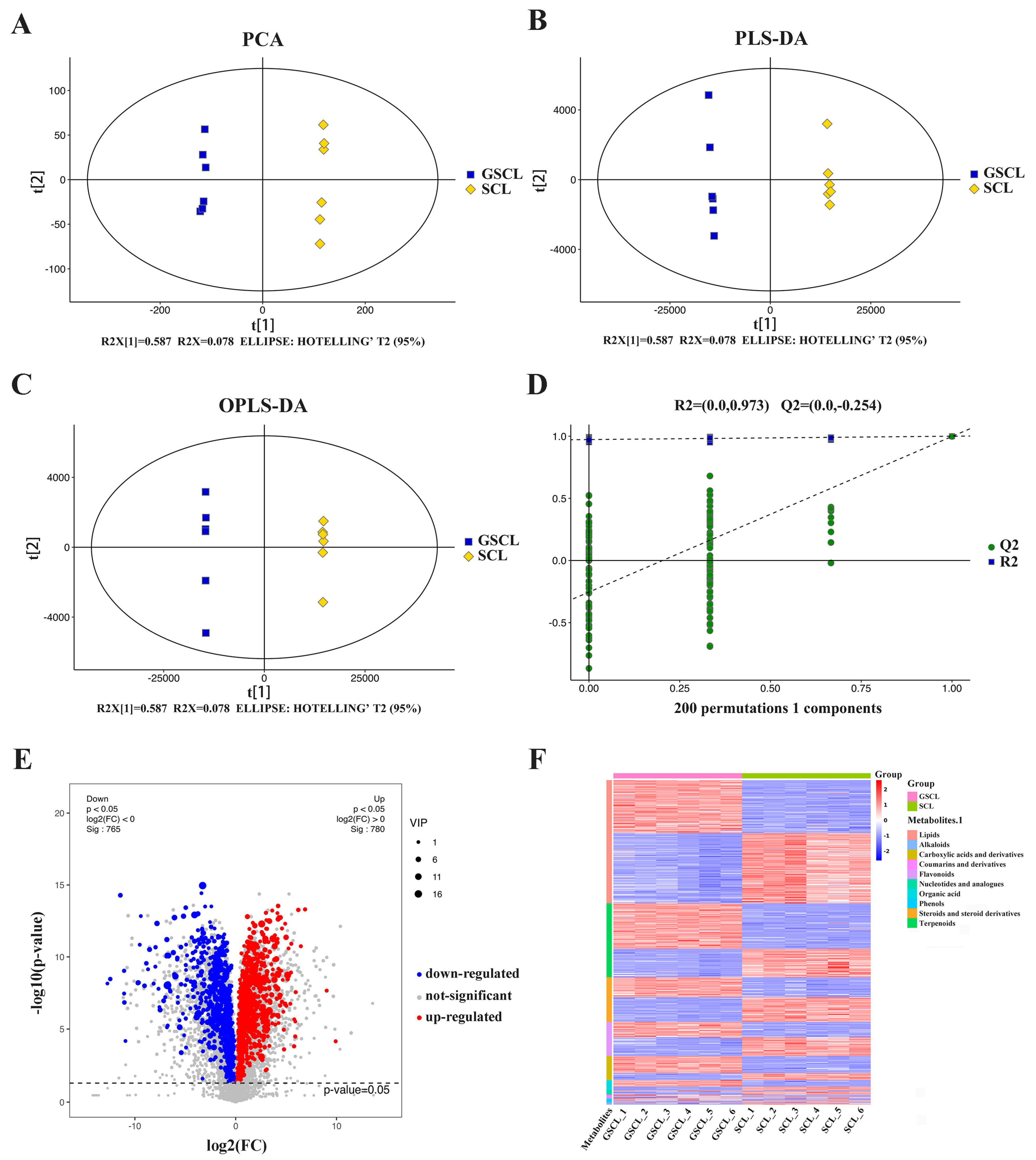 Molecules | Free Full-Text | Integrated Transcriptomic and 