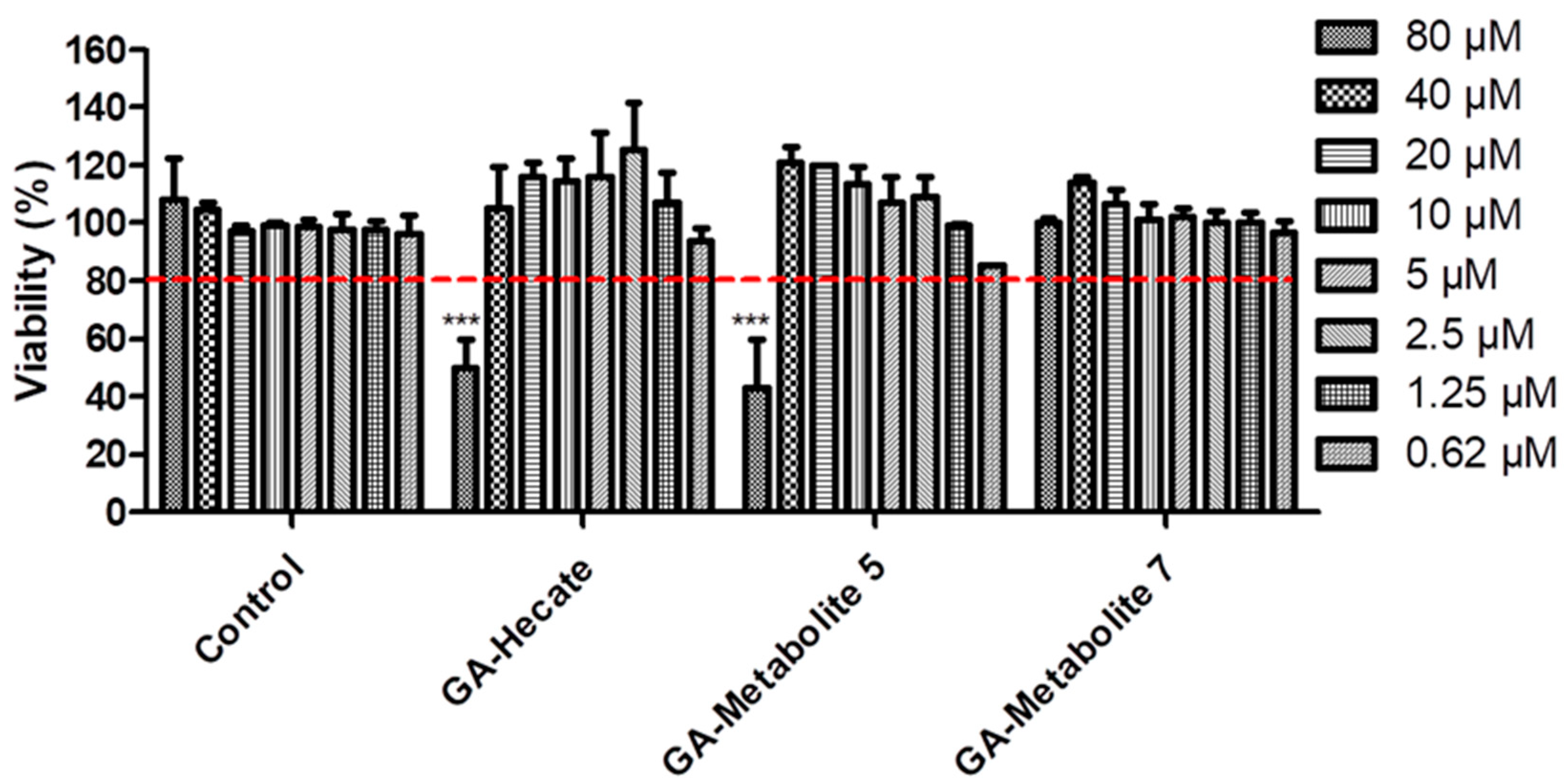 Molecules 28 04884 g002