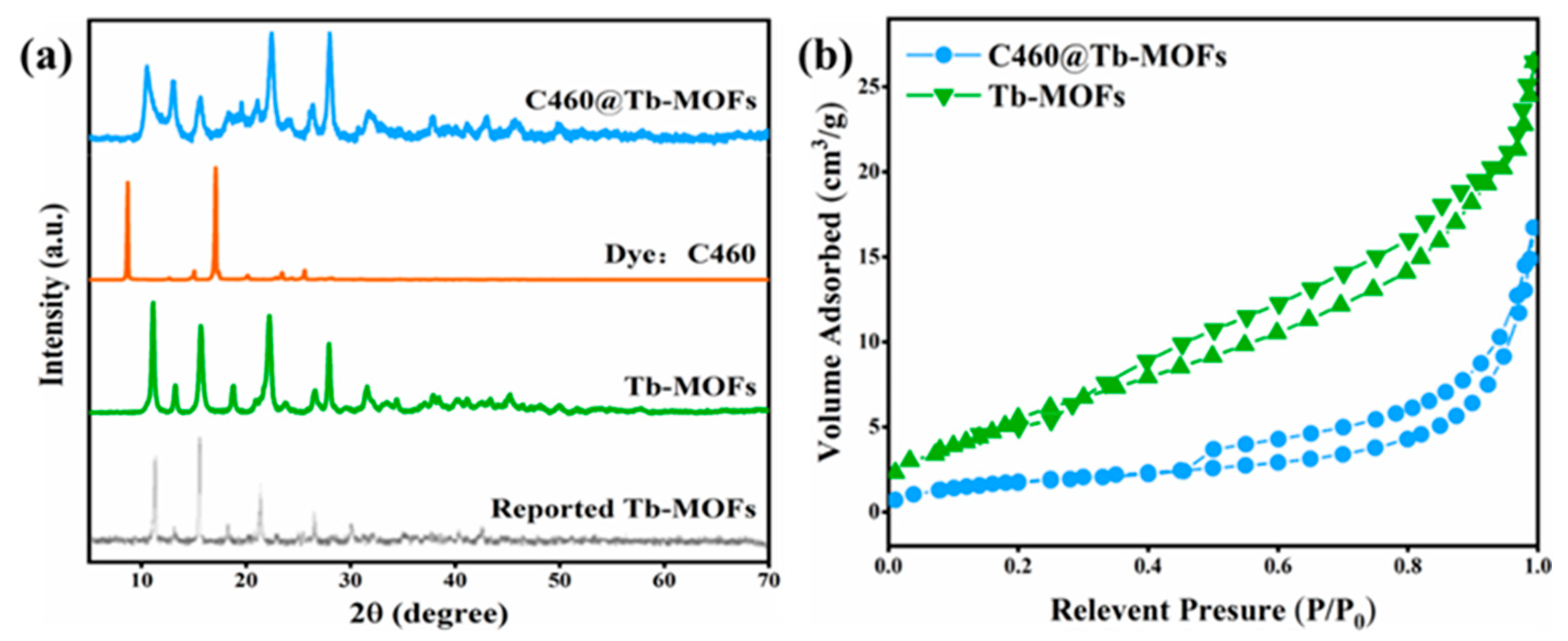 Molecules 28 04919 g001 Molecules 28 04919 g001