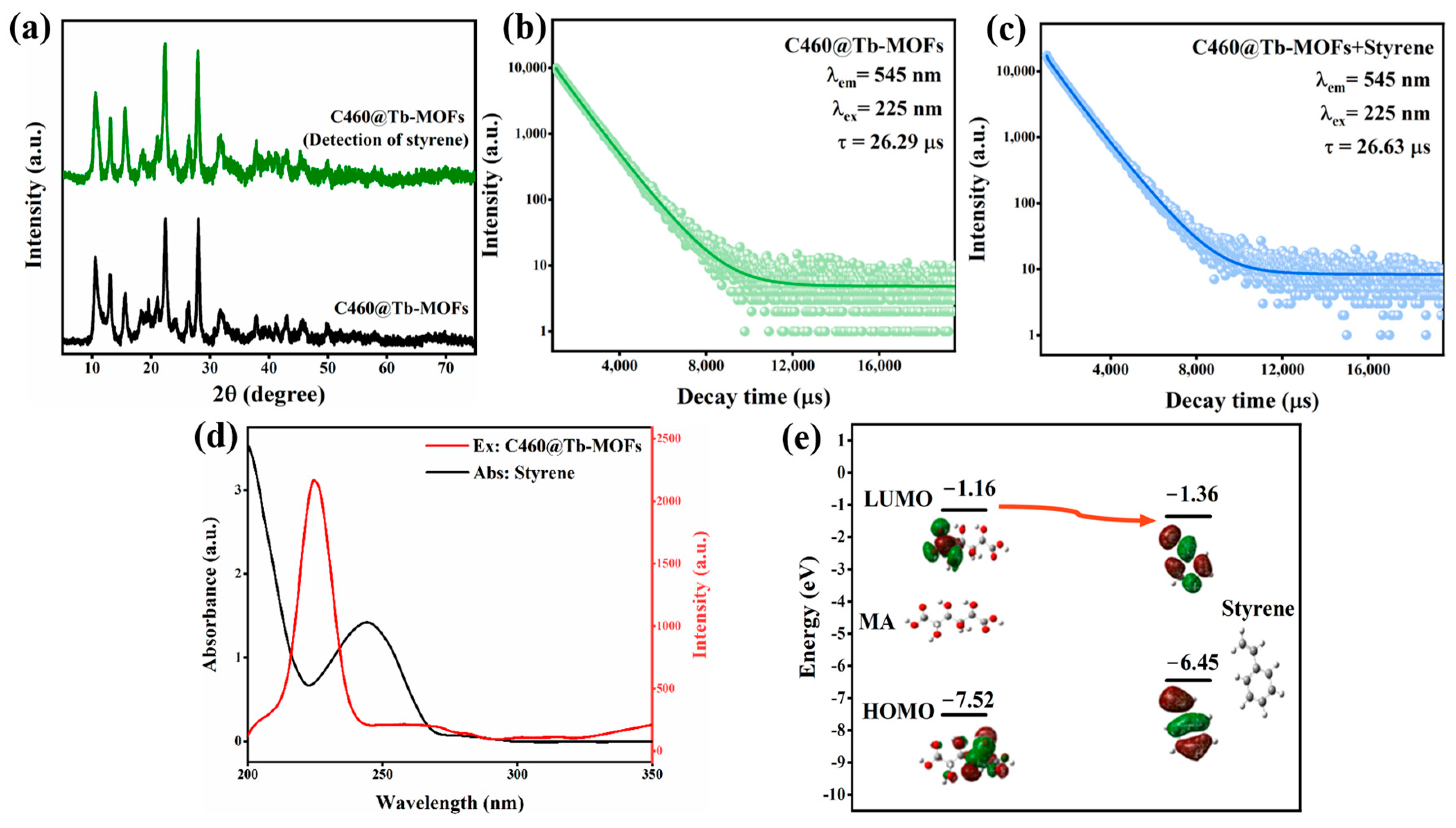 Molecules 28 04919 g005 Molecules 28 04919 g005