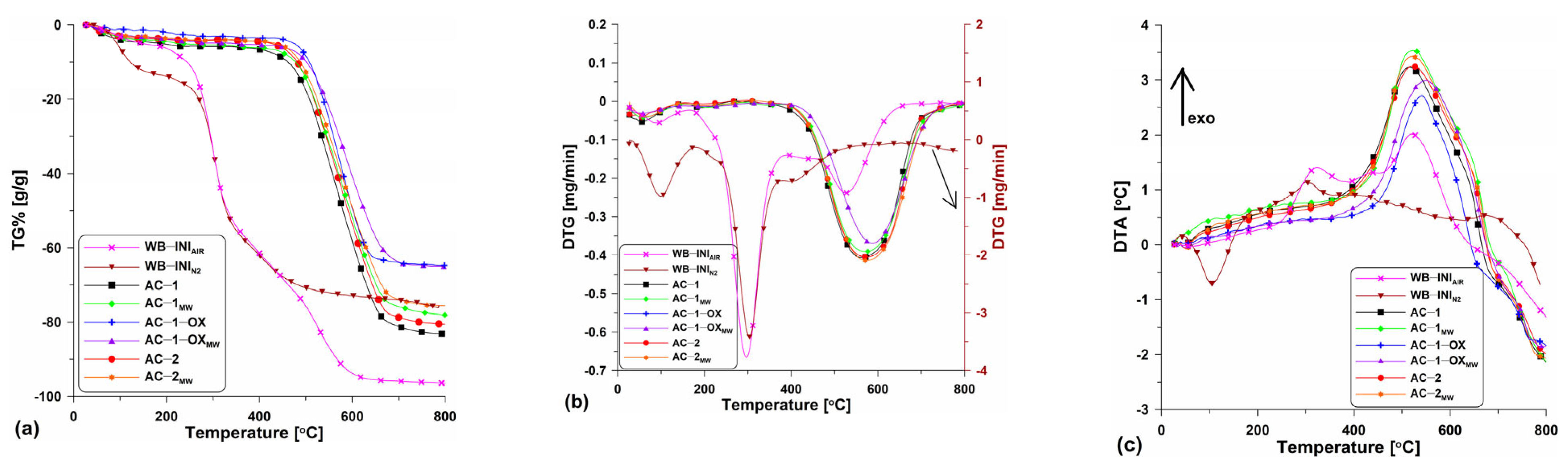 Molecules 28 04922 g003 Molecules 28 04922 g003