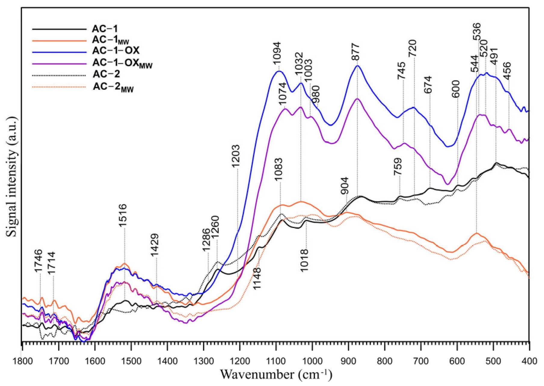 Molecules 28 04922 g005 Molecules 28 04922 g005