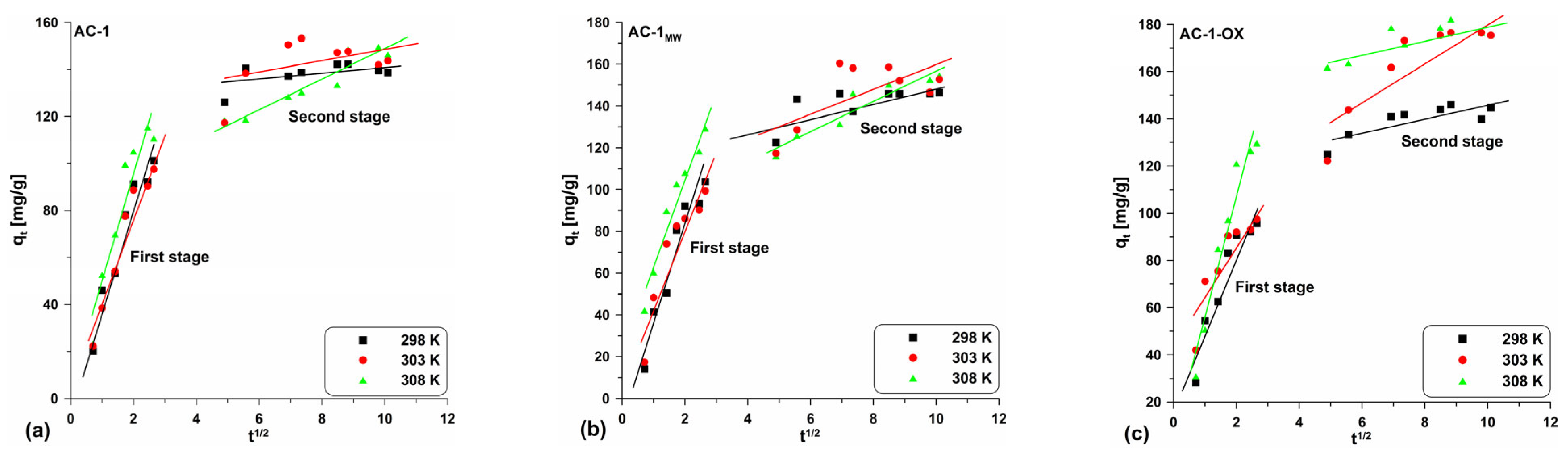 Molecules 28 04922 g010 Molecules 28 04922 g010