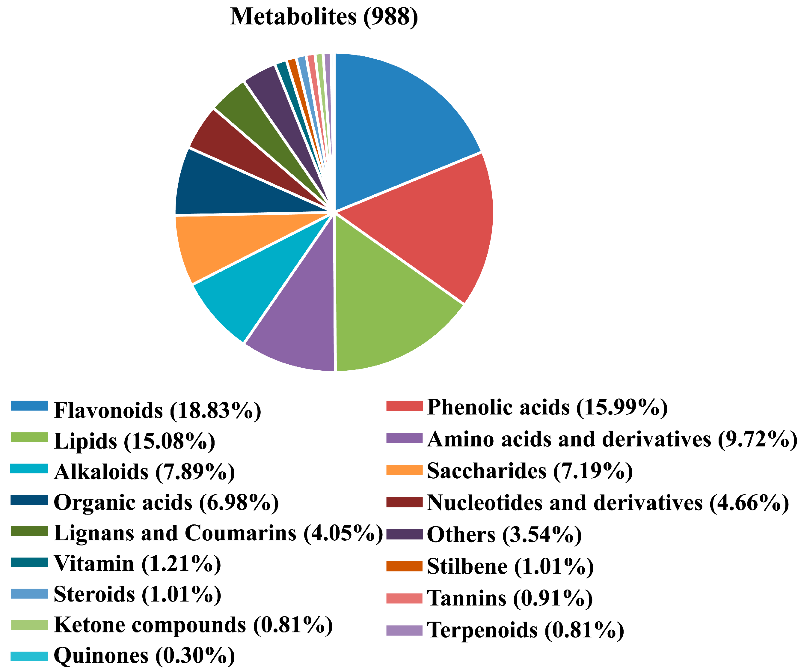 Molecules 28 04925 g001
