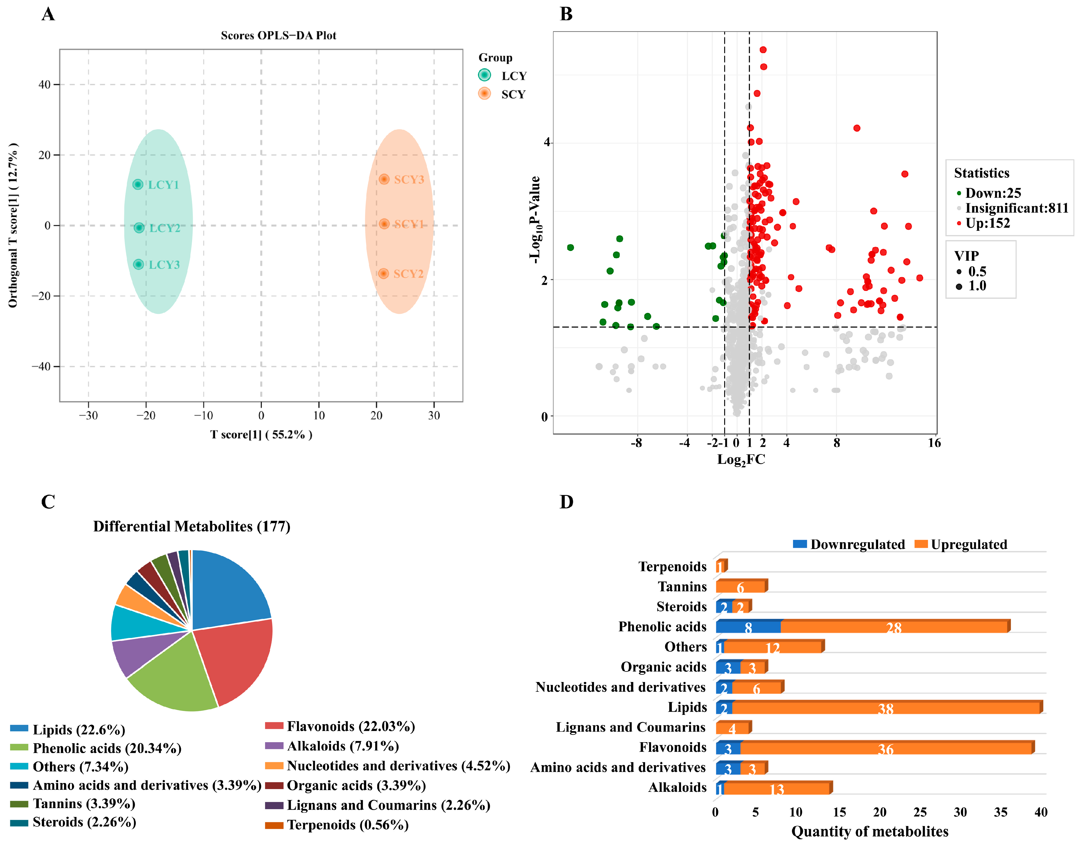 Molecules 28 04925 g003