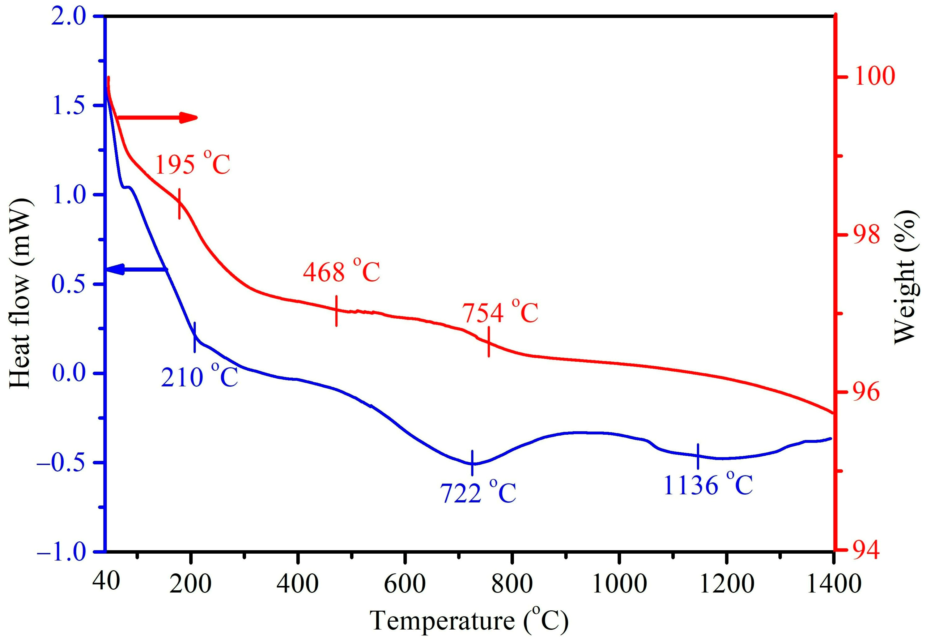 Molecules 28 04926 g004 Molecules 28 04926 g004