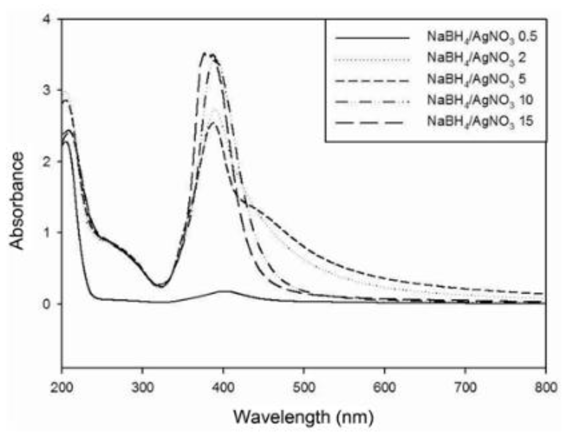 Molecules 28 04932 g014 Molecules 28 04932 g014