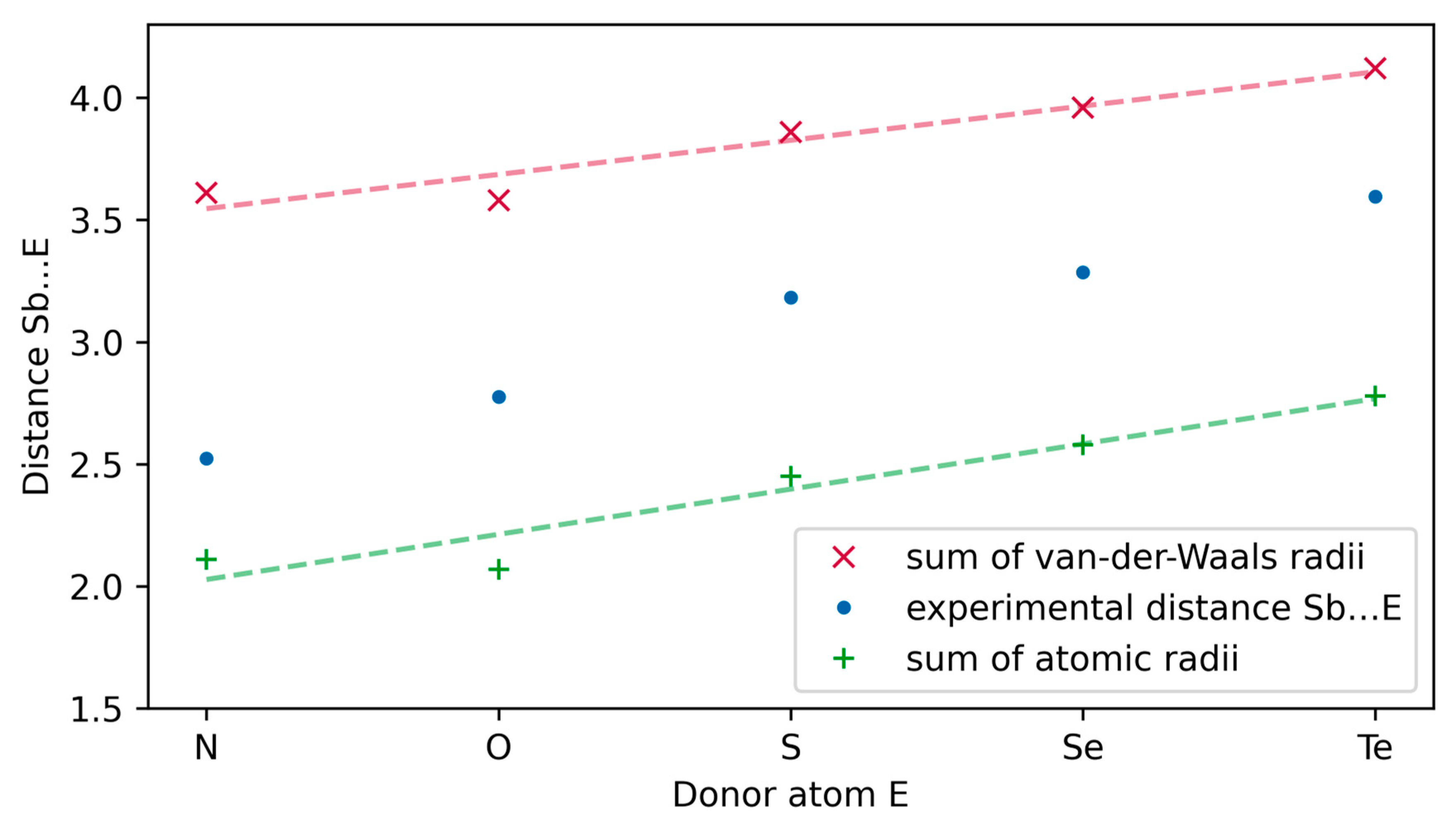Molecules 28 04959 g004