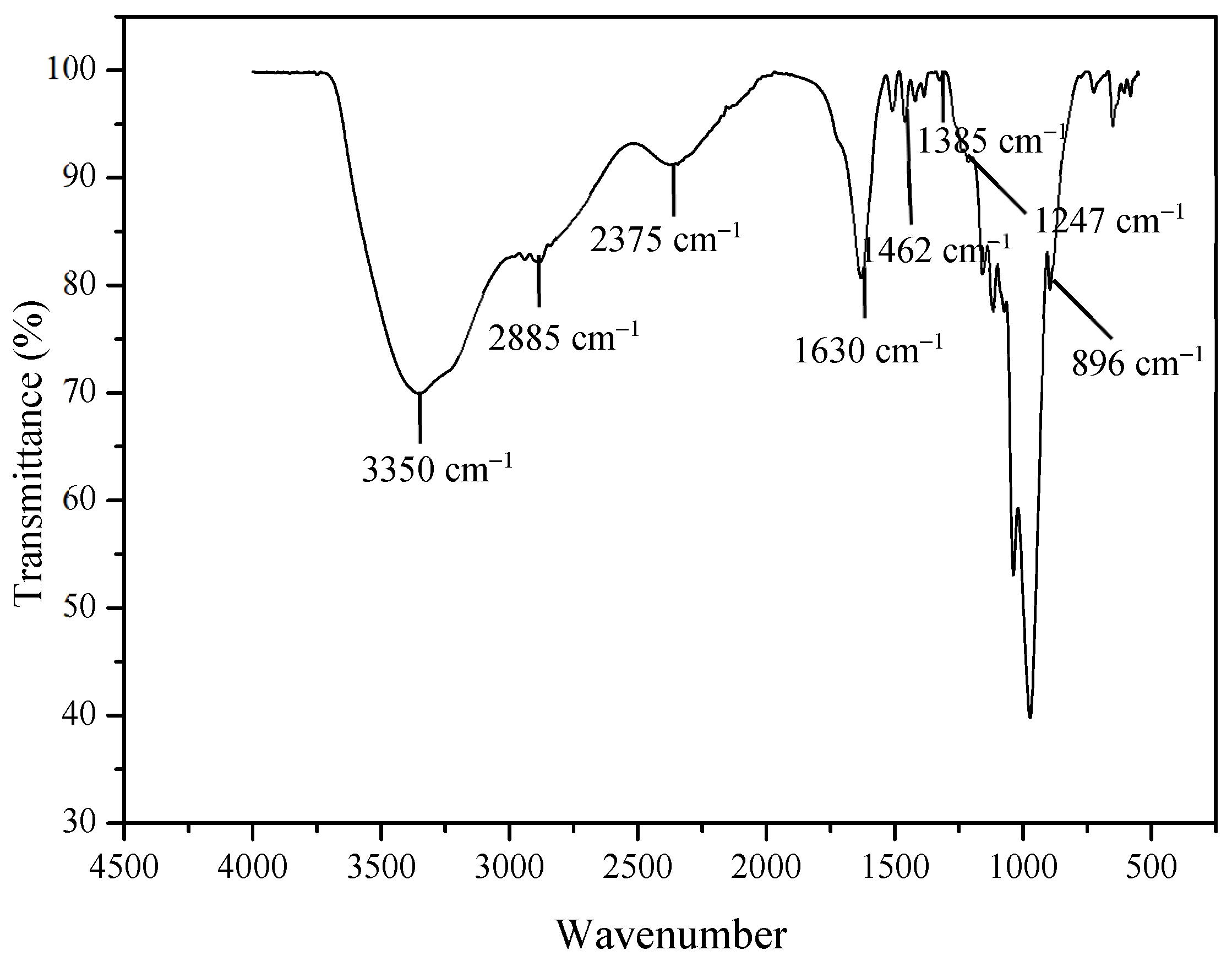 Molecules 28 04963 g004