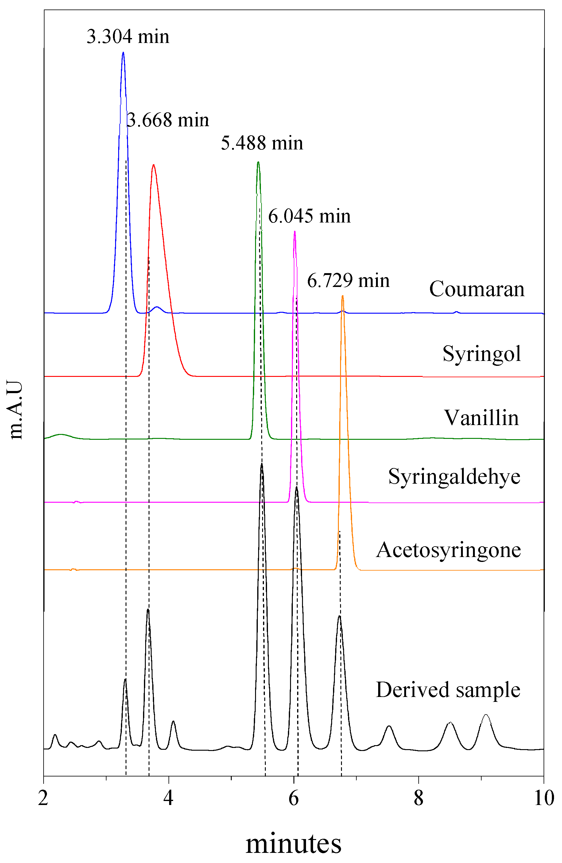Molecules 28 04963 g007