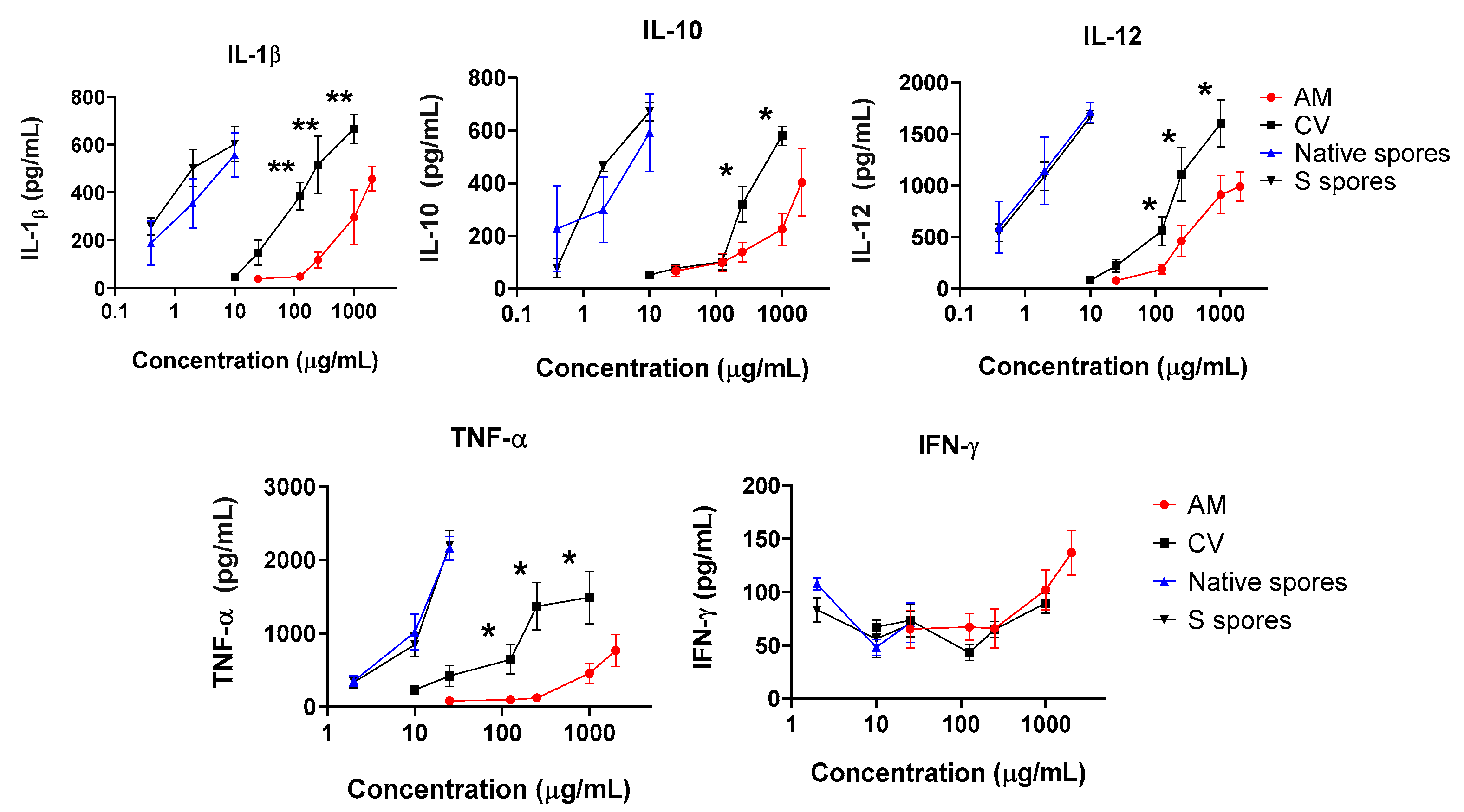 Molecules 28 04996 g003