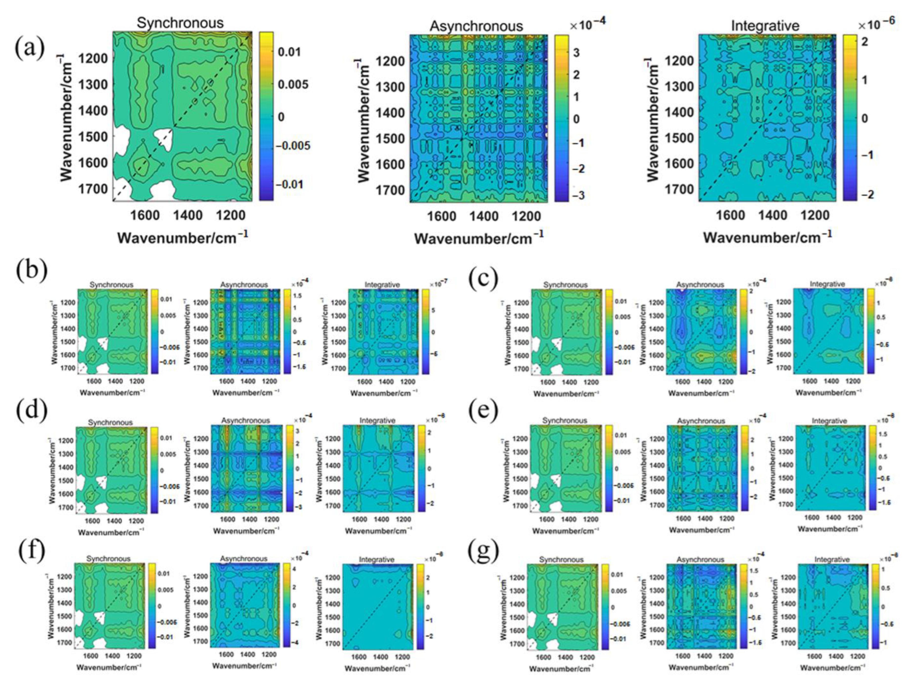 Molecules 28 05000 g002